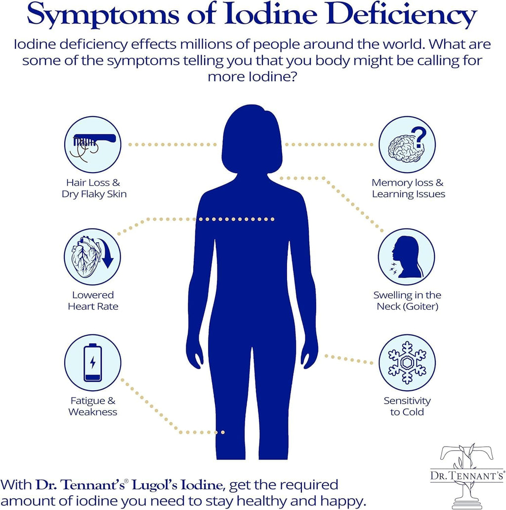 Dr. Tennant's Iodine Supplement Plus | Lugol's Iodine & Potassium Iodide with Essential Co-Factors Selenium, Zinc & Fulvic Acid | Supports Thyroid & Breast Health | 90 Capsules