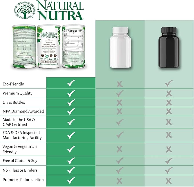 Natural Nutra Organic Vegan Plant Based Soy Protein Source Powder, Support Midlife Transition, Supports Bone and Improves Cardiovascular Health, Gluten Free, Non GMO, Sugar-Free 14.4 OZ.