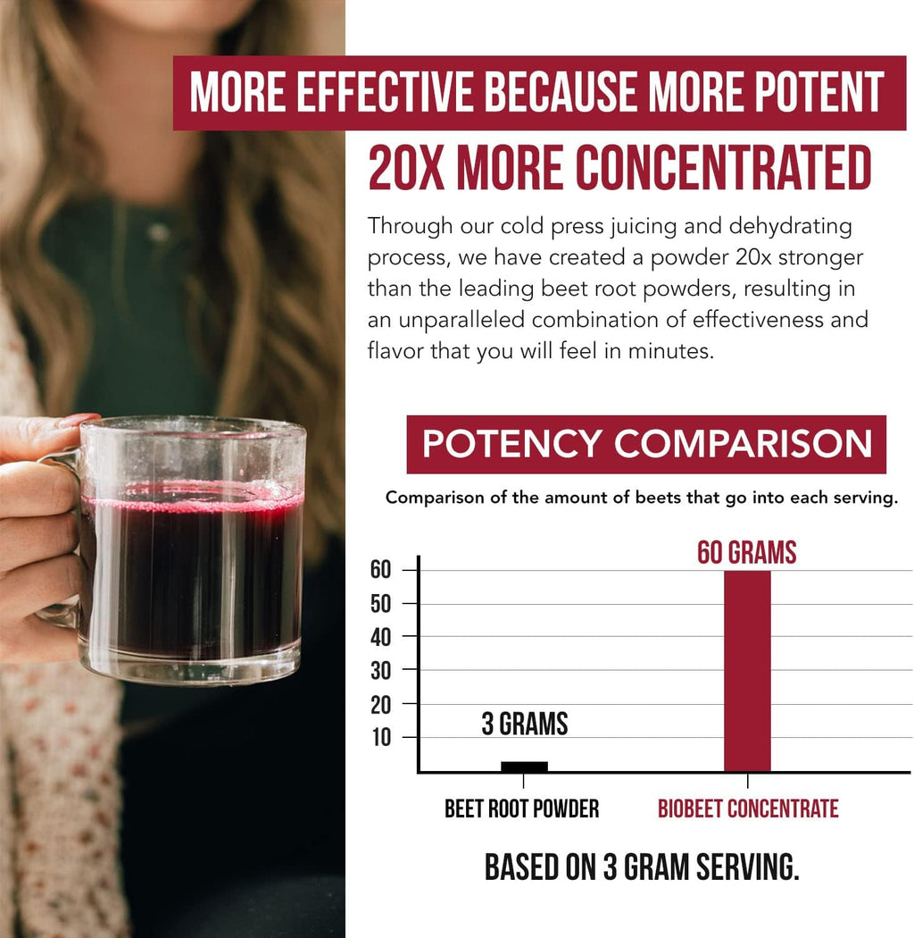 BioBeet® Beet Juice (Black Cherry Flavor) Max Strength 20x High Concentration than Beet Root Powder – Organic, Cold-Pressed, USA Grown, Raw Form – Nitric Oxide, Circulation Support (50 Servings)