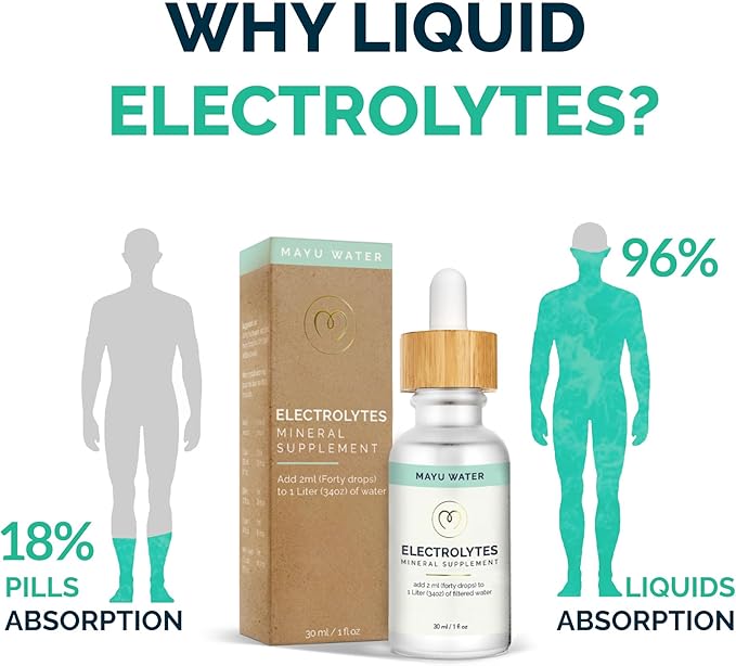 MAYU, Concentrated Electrolyte Drops (1 btl.), Restores Vital Electrolytes & Stamina, 494 Electrolytes/Serving + 67 Trace Minerals, Tested for Heavy Metals, No Additives, Purest Sources, w/Magnesium