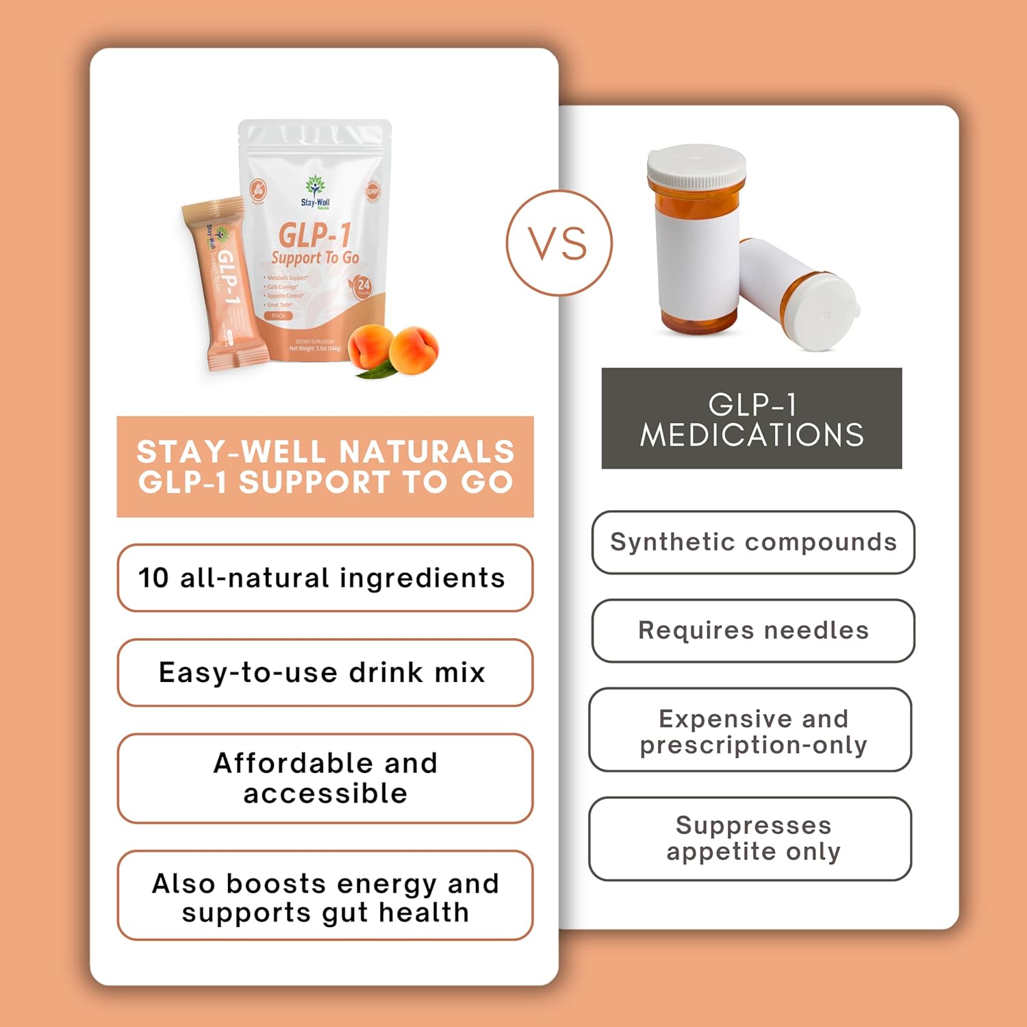 GLP-1 Supplement | Natural GLP-1 Production | GLP 1 Booster Drink Mix to Control Appetite and Cravings | Great Tasting Metabolic Support - Yerba Mate, Garcinia Cambogia, Berberine [Peach]