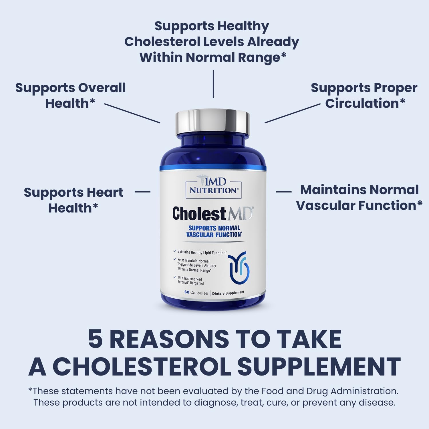 1MD Nutrition CholestMD with Olive Leaf Extract, Bergavit, Niacin, Garlic | 120 Capsules (2-Pack)