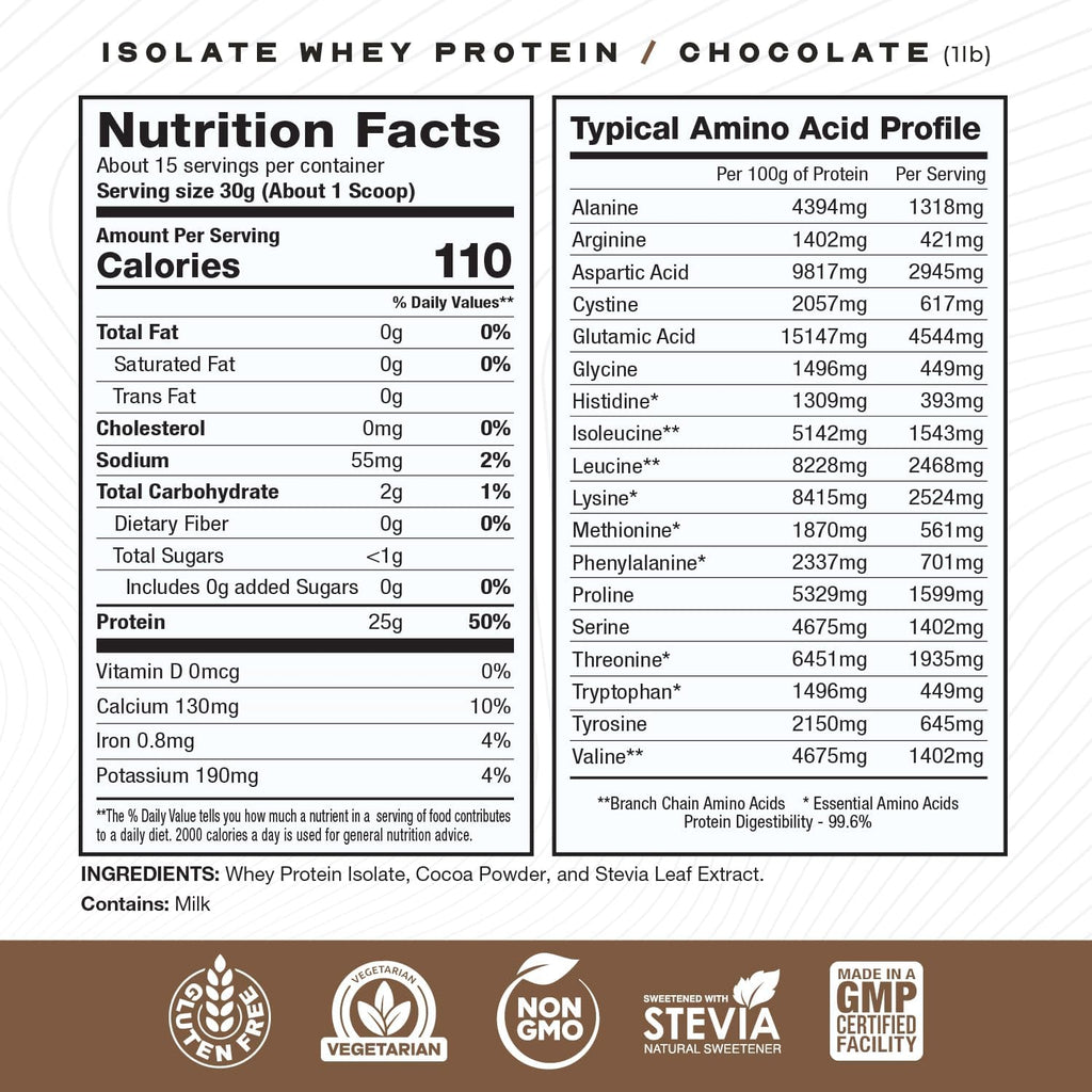 Muscle Feast Grass-Fed Whey Protein Isolate, All Natural Hormone Free Pasture Raised, Whey Isolate Protein Powder for Men and Women, Clean, Gluten-Free, Delicious Isolate Protein - Chocolate, 1lb