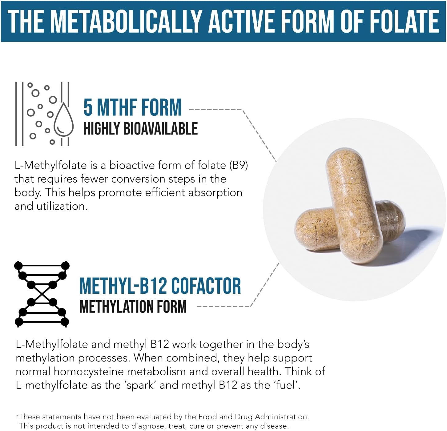 L Methyl Folate 1000 mcg Plus Methyl B12 Cofactor – Active 5-MTHF Form - Supports Mood, Methylation, Cognition – Highly Bioavailable Bioactive Forms of Vitamin B9 & B12 (60 Capsules – 60 Servings)