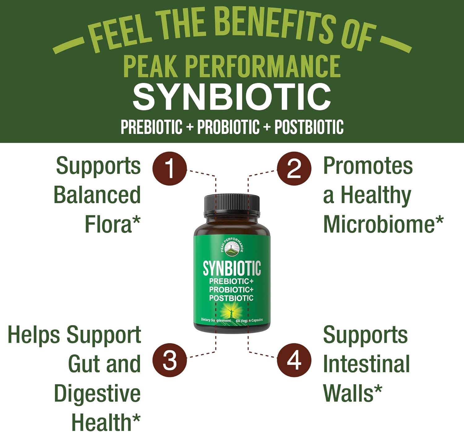 Synbiotic = Prebiotic + Probiotic + Postbiotic 3-in-1 Supplement with Clinically Tested Ingredients. Pre And Probiotics Plus Important Tributyrin Postbiotics For Gut. Vegan Capsules For Women + Men