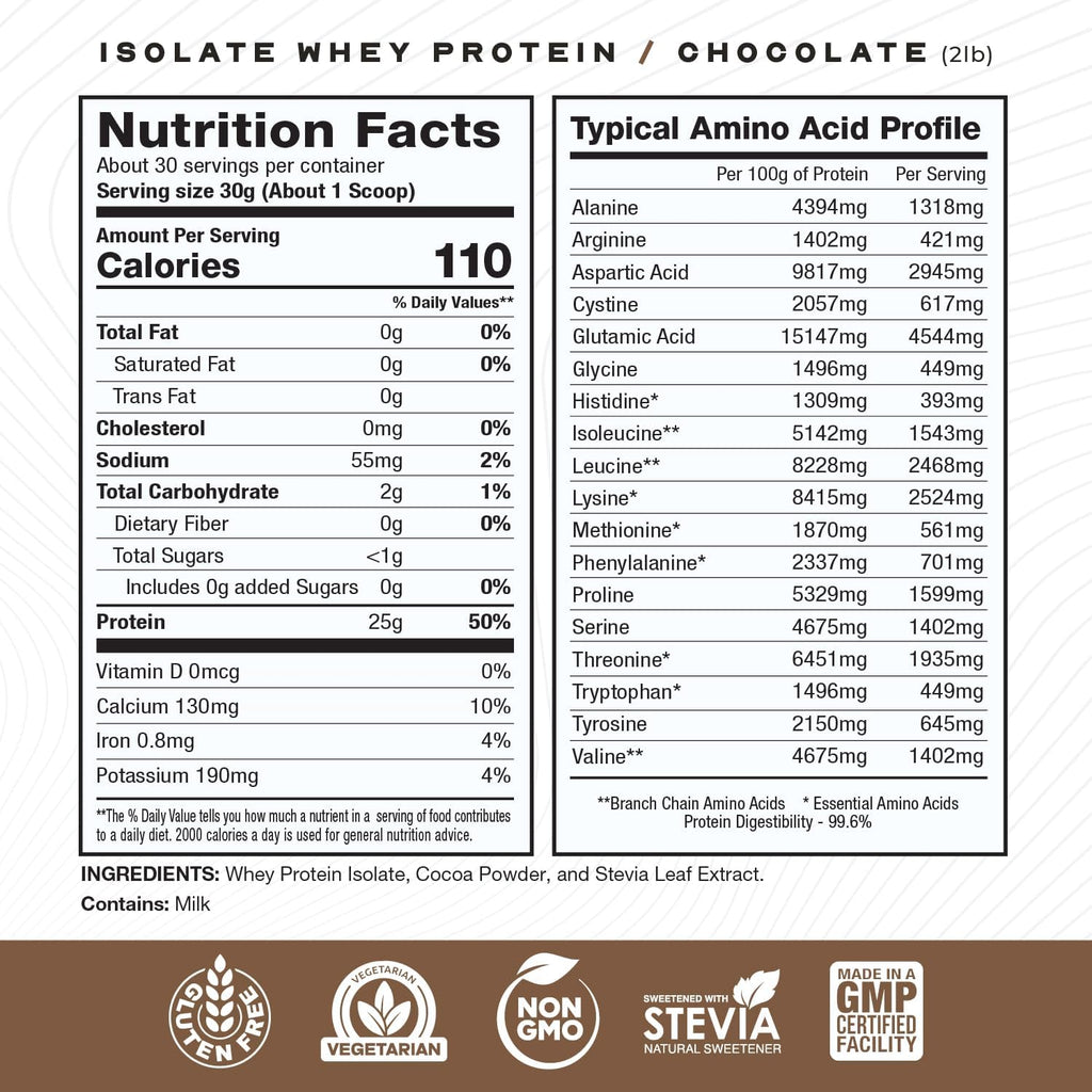 Muscle Feast Grass-Fed Whey Protein Isolate, All Natural Hormone Free Pasture Raised, Whey Isolate Protein Powder for Men and Women, Clean, Gluten-Free, Delicious Isolate Protein - Chocolate, 2lb