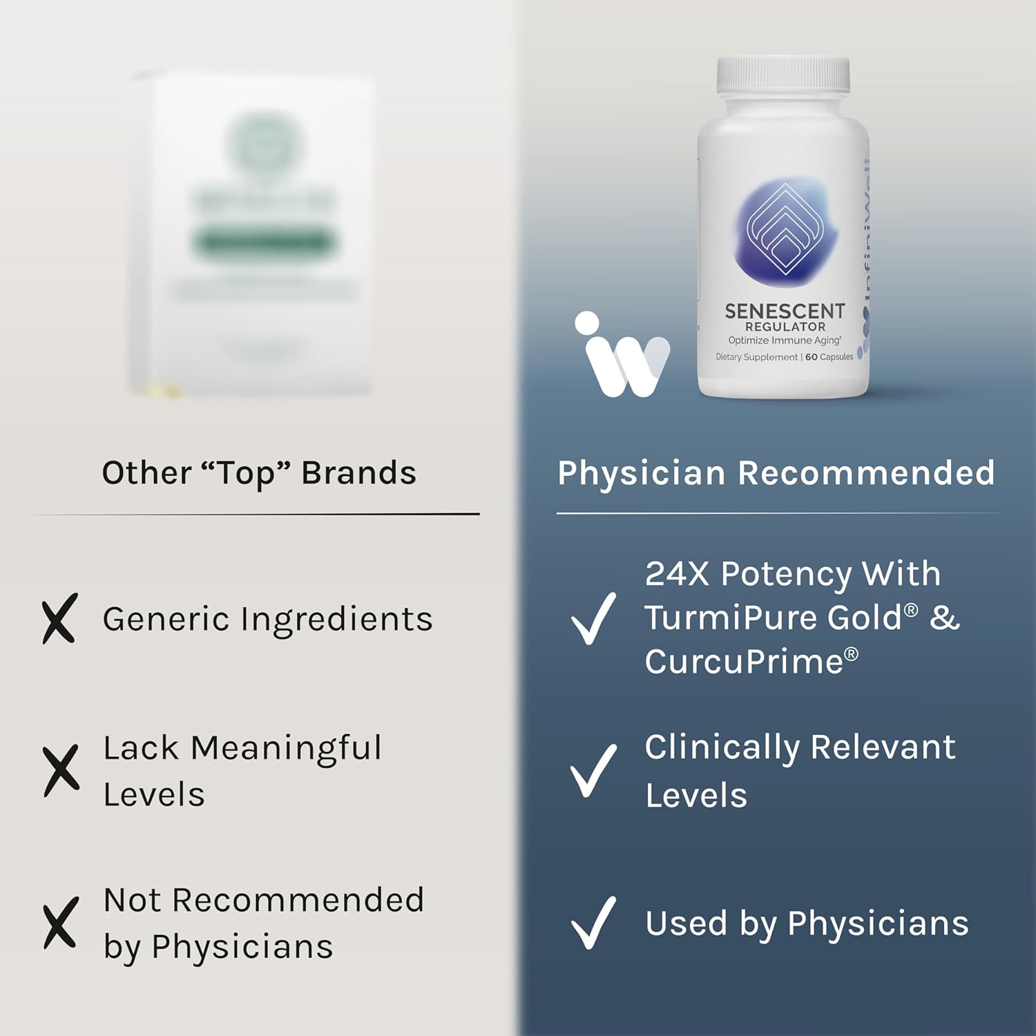 InfiniWell Senescent Regulator - Turmeric Curcumin Supplement with Resveratrol & Pterostilbene - Support Metabolic Health & Promote Healthy, Youthful Cellular Function (60 Capsules)