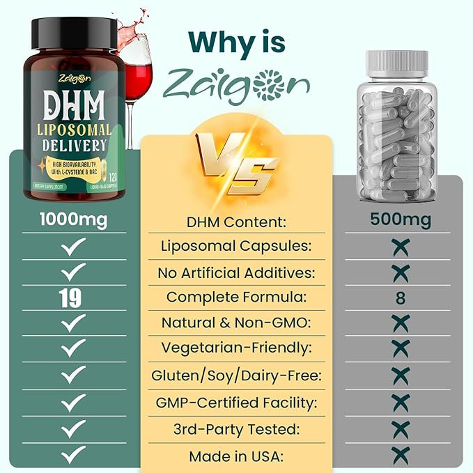 Zaigon Liposomal DHM Supplements, 1000mg dihydromyricetin with l-cysteine, Milk Thistle, Electrolytes, Ginger, NAC, L-Theanine & Vitamin B for Recovery After Drinking & Liver Support, 120 Capsules