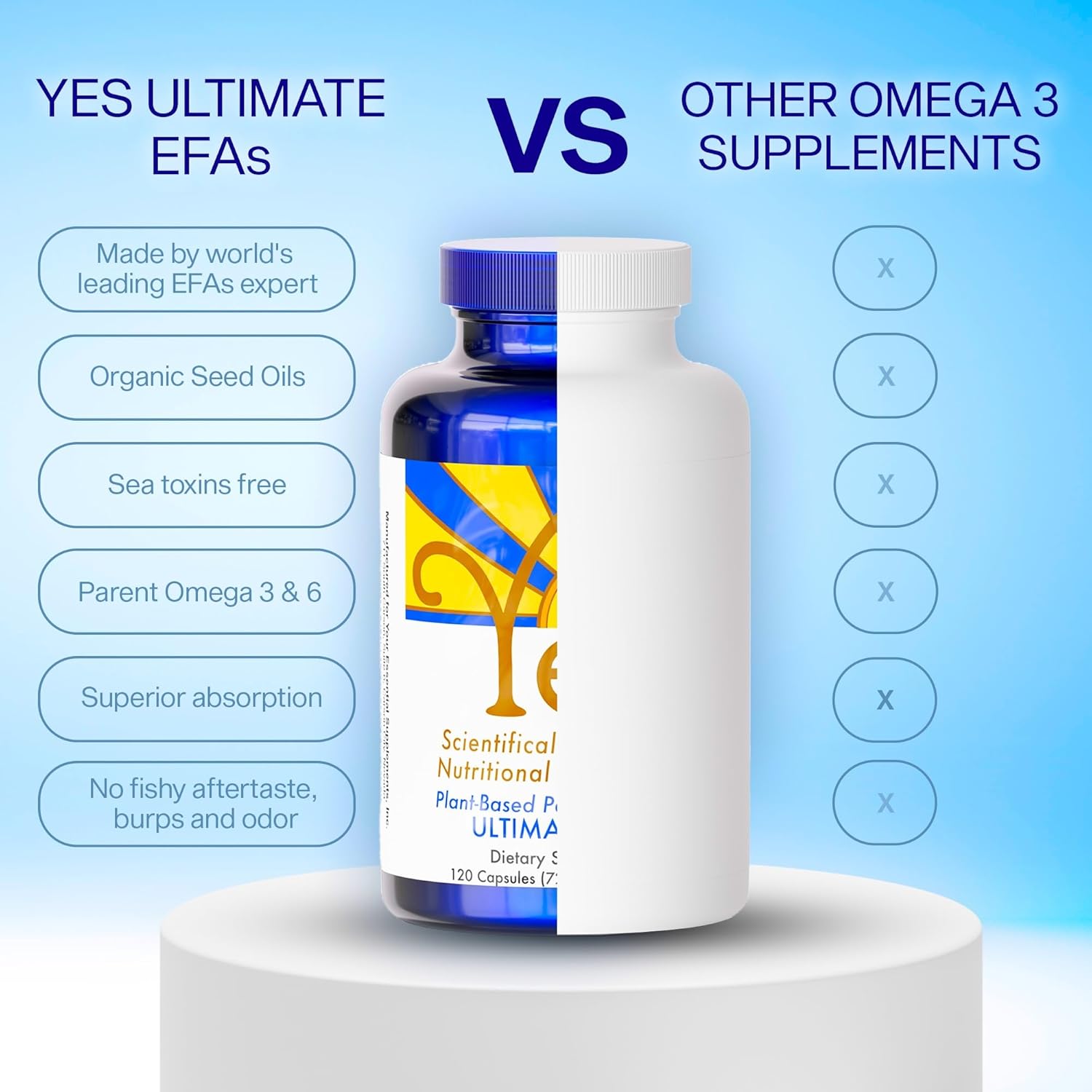 Fish Oil Omega 3 Supplements Alternative-YES Omega 3 & 6 Fatty Acid - Burpless, Plant Based - DHA, EPA, SDA - Cholesterol, Heart, Skin, Energy, Eyes, Immunity Support by YES (4 x 120 Gel caps)