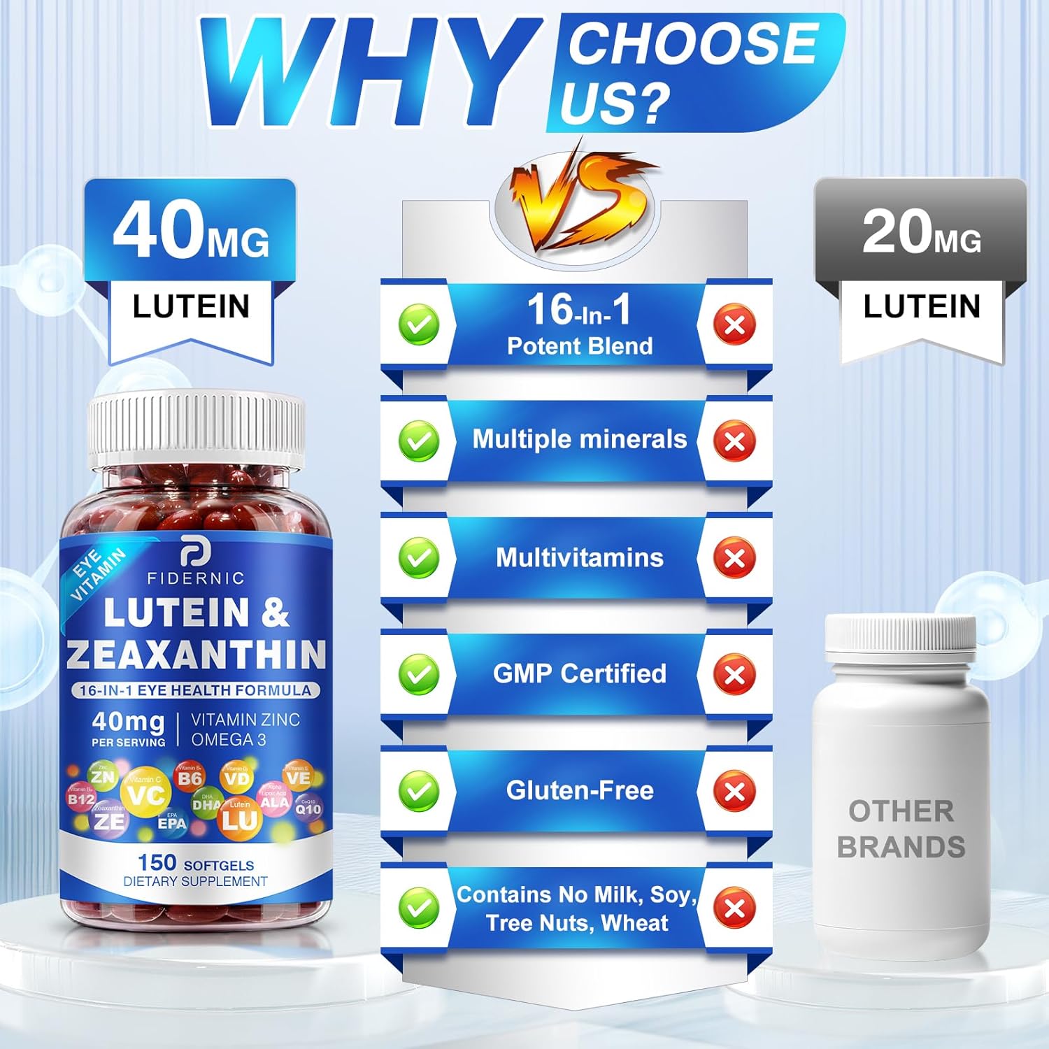 Lutein and Zeaxanthin Supplement - Eye Vitamins, 40 mg Lutein & 8 mg Zeaxanthin with Vitamins C, E, Zinc, Omega-3 & CoQ10 for Blue Light Protection, Eye Health Support, Eyebright  - 150 Softgels