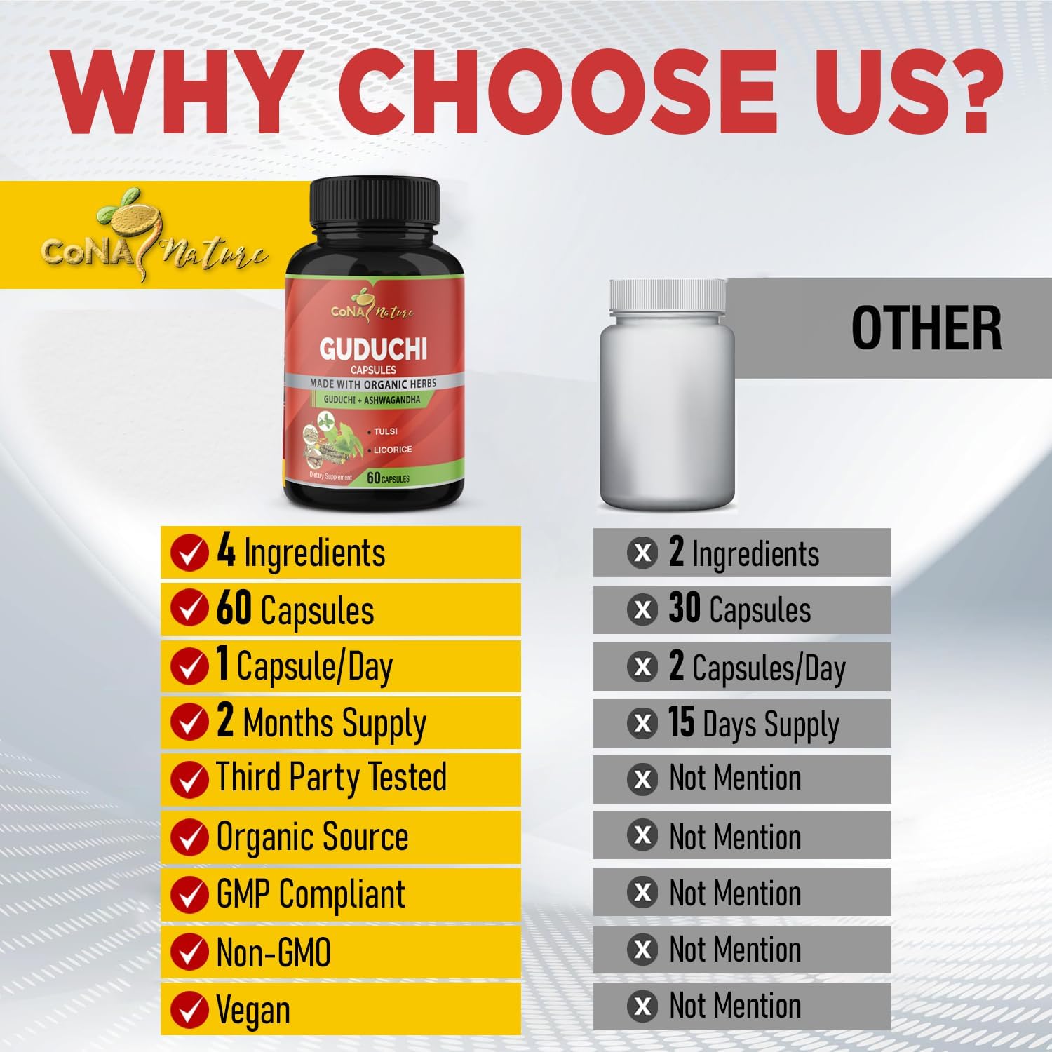 Organic Giloy Guduchi Extract Capsules & Ashwagandha, Licorice, Holy Basil | Immune Booster