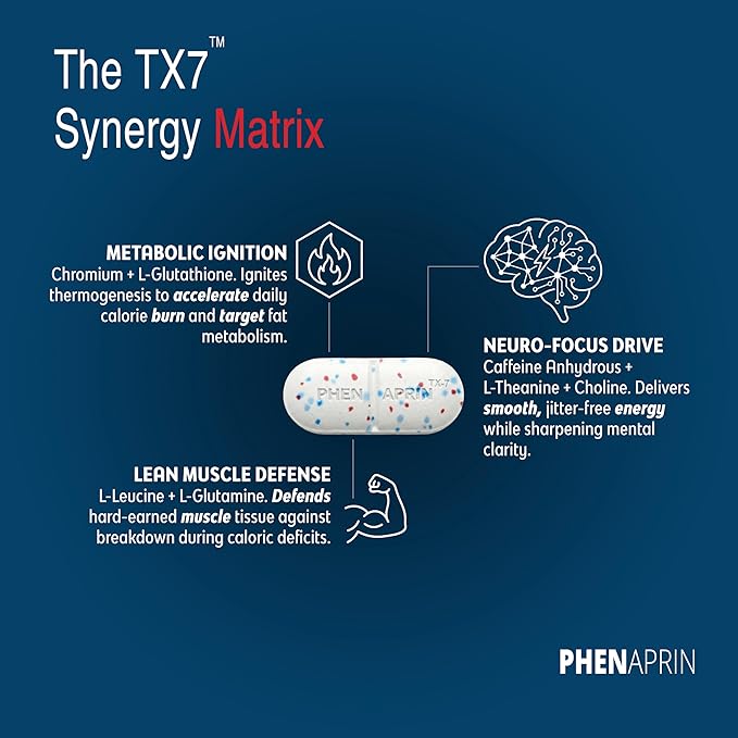 TX7 Weight Management & Appetite Suppressant for Men & Women – Metabolism Booster, Nootropic Energy & Focus Support – Smart Cravings Complex – 120 Micro-Matrix Tablets (2 Pack)