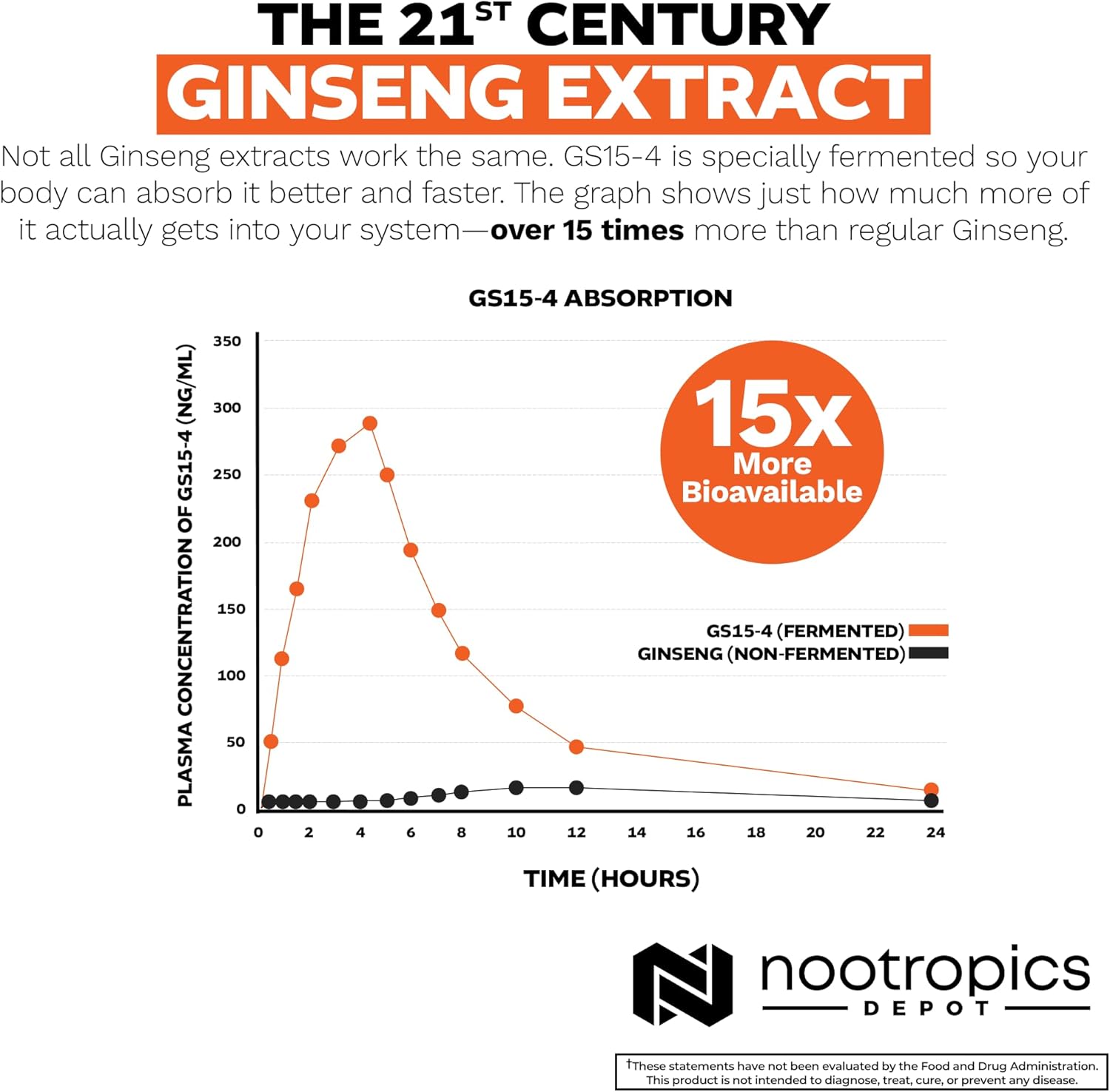 Nootropics Depot GS15-4 Panax Ginseng Extract Capsules | 200mg | 30 Count | Adaptogen Supplement | Ayurveda Herb | Supports Healthy Stress Levels