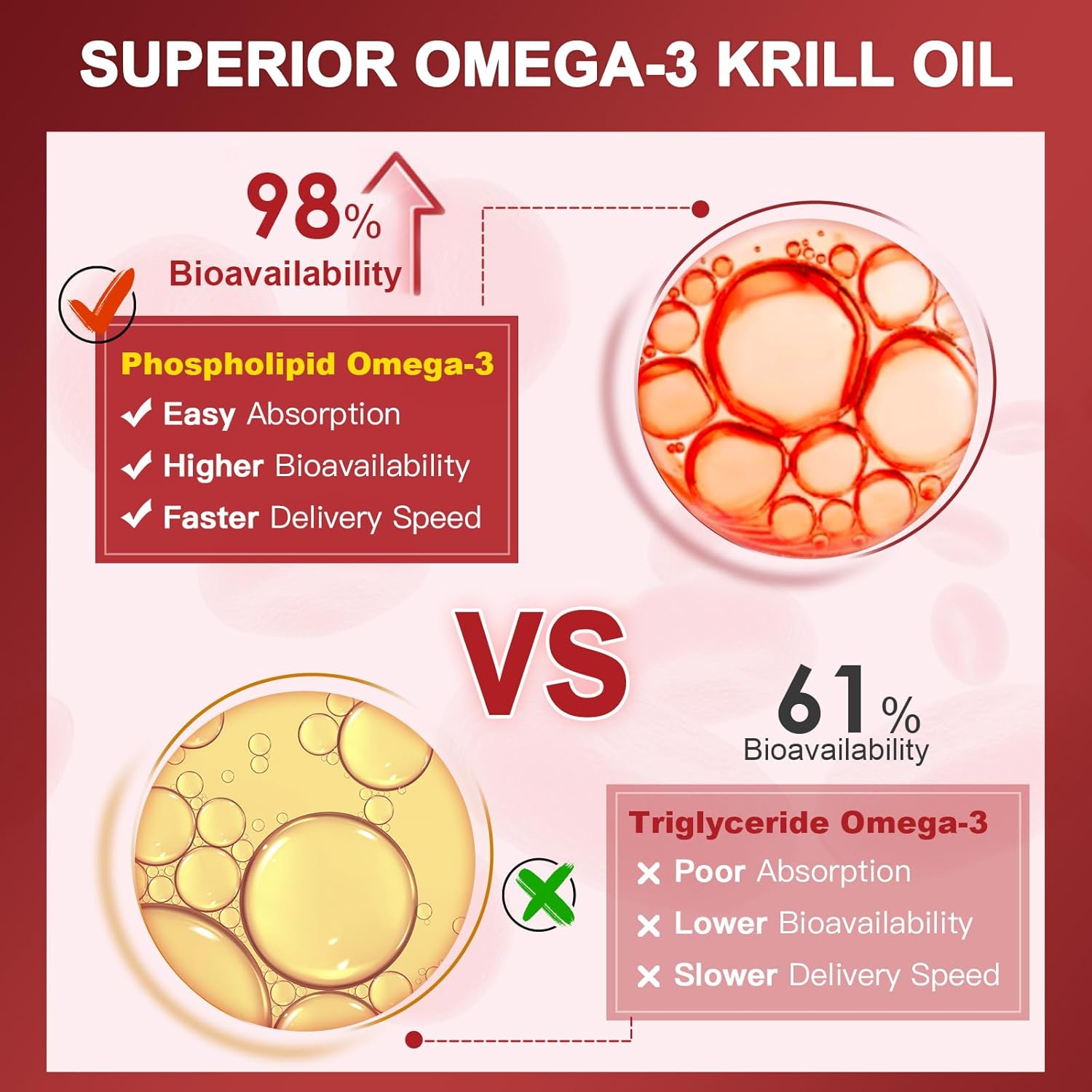 NATURE TARGET Krill Oil 2000 mg with Omega-3 EPA & DHA with Astaxanthin Supplement, Choline - Supports Heart, Brain, Join, Eye Health, Non-GMO, Gluten Free, 120 Softgels (60 Servings)