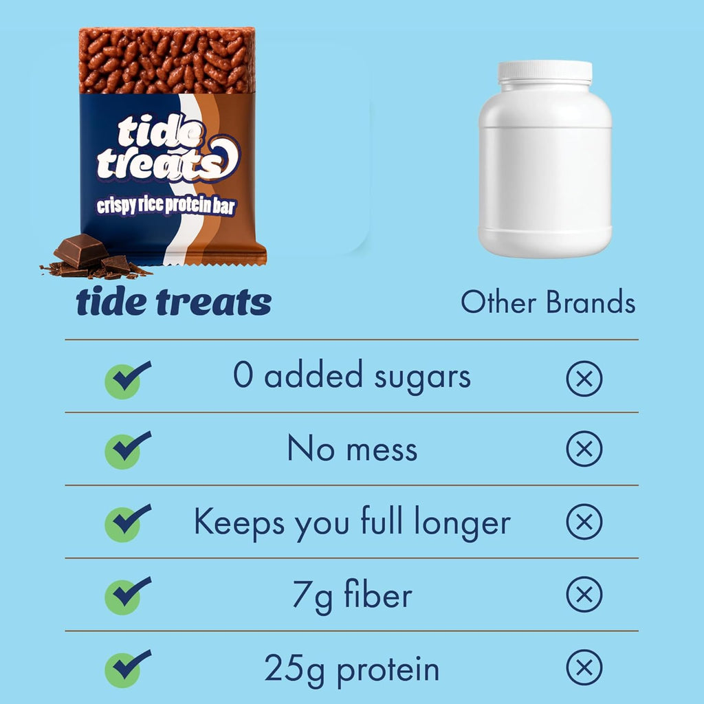 Crispy Rice Protein Treat Bar | 25 g Protein, No Added Sugar, 7 g Fiber, Gluten Free | High Protein Snack for On-the-Go, Post-Workout or Dessert Cravings | 8 Count (Chocolate)