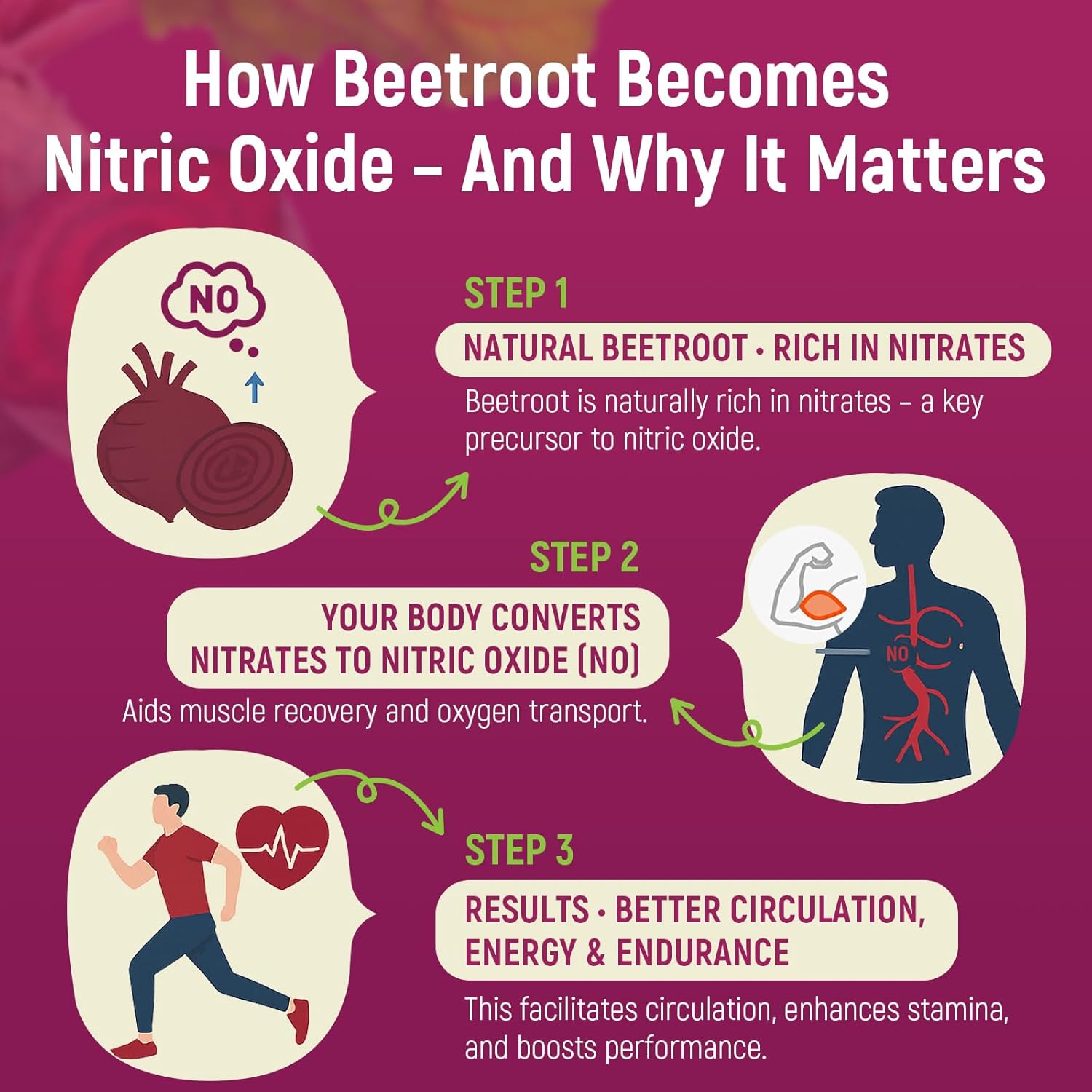 Beet Root Gummies – Nitric Oxide Supplement with Grapeseed, Pomegranate, Vitamin C & B12 – Sugar-Free Mixed Berry Flavor – 60 Gummies (2 Bottles)