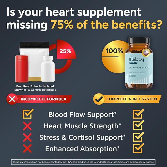Melody Heart Tune 4-in-1 Blood Pressure Support Supplements – 2 Month Supply – 2,400 FU Nattokinase, Reishi Mushroom & Hawthorn – Dr. Formulated for Vascular Circulation & Flow – 60 Vegan Capsules