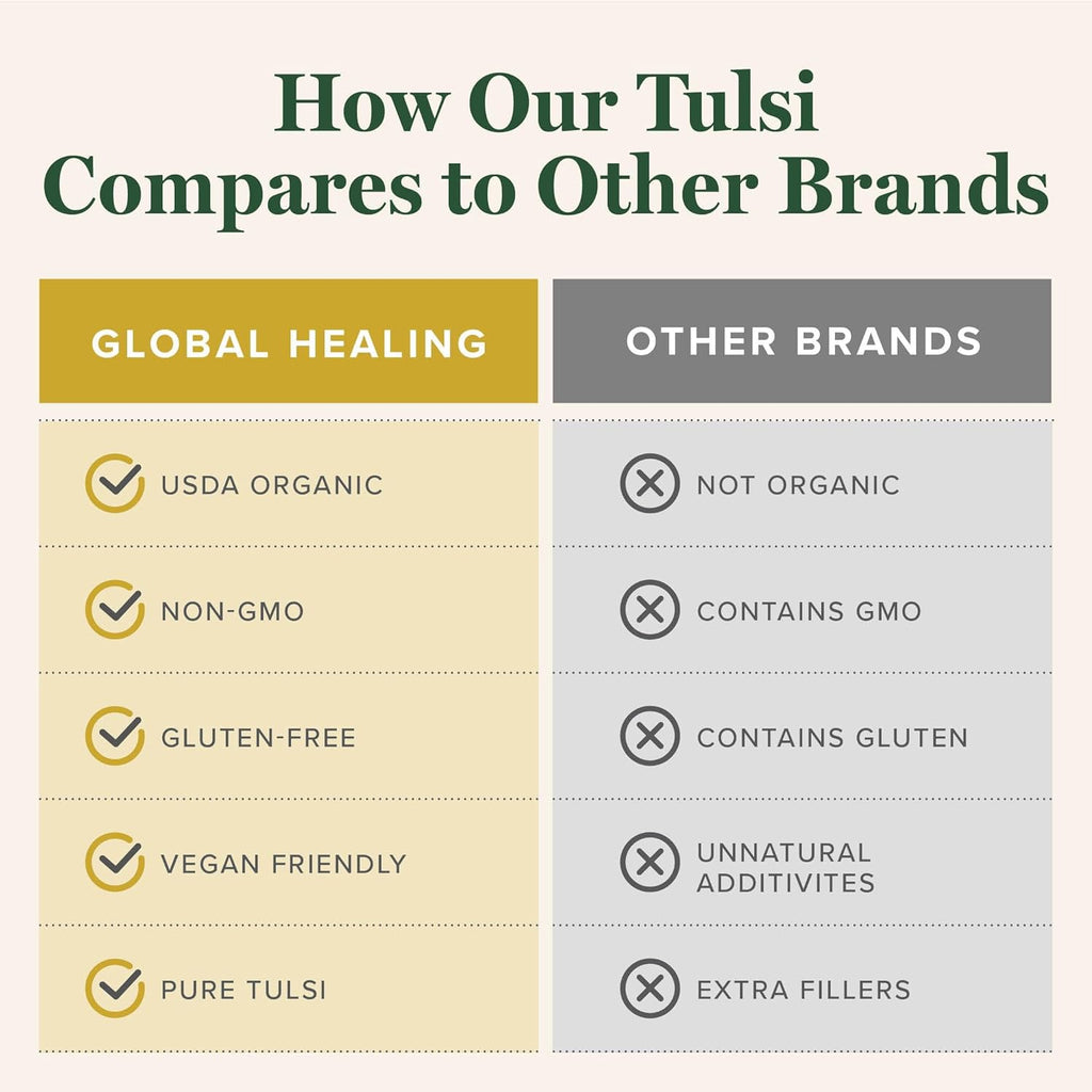 Global Healing Center - Organic Tulsi (Holy Basil Leaf Extract) Vegan Liquid Supplement Drops (Organic Basil) - Bioavailable Herb for Normal Stress Response, Natural Energy & Immune Support