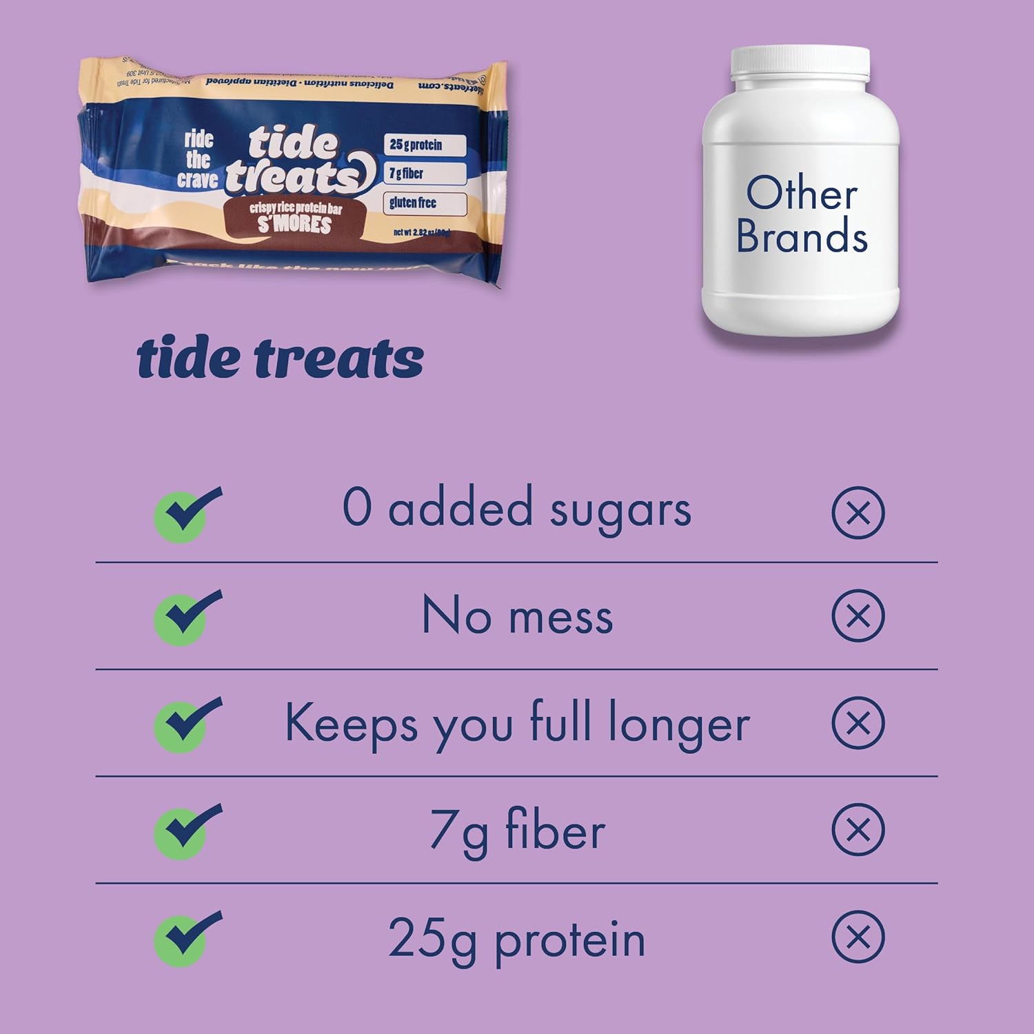 Crispy Rice Protein Treat Bar | 25 g Protein, No Added Sugar, 7 g Fiber, Gluten Free | High Protein Snack for On-the-Go, Post-Workout or Dessert Cravings | 8 Count (S'mores)