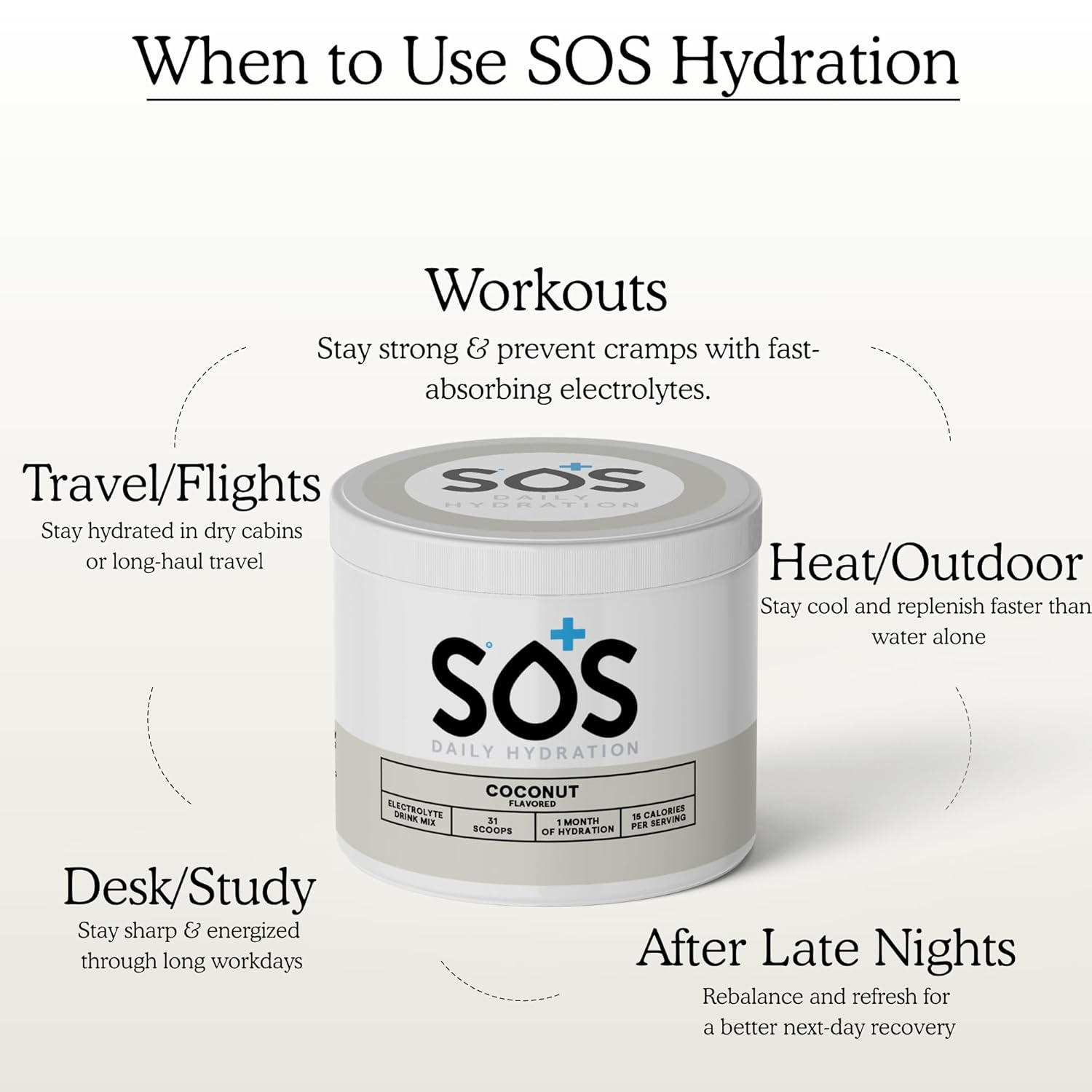SOS Hydration Electrolyte Powder Drink Mix – Coconut, 31 Servings | Low Sugar Electrolytes, 15 Cal | Keto Hydration Powder for Rapid Rehydration