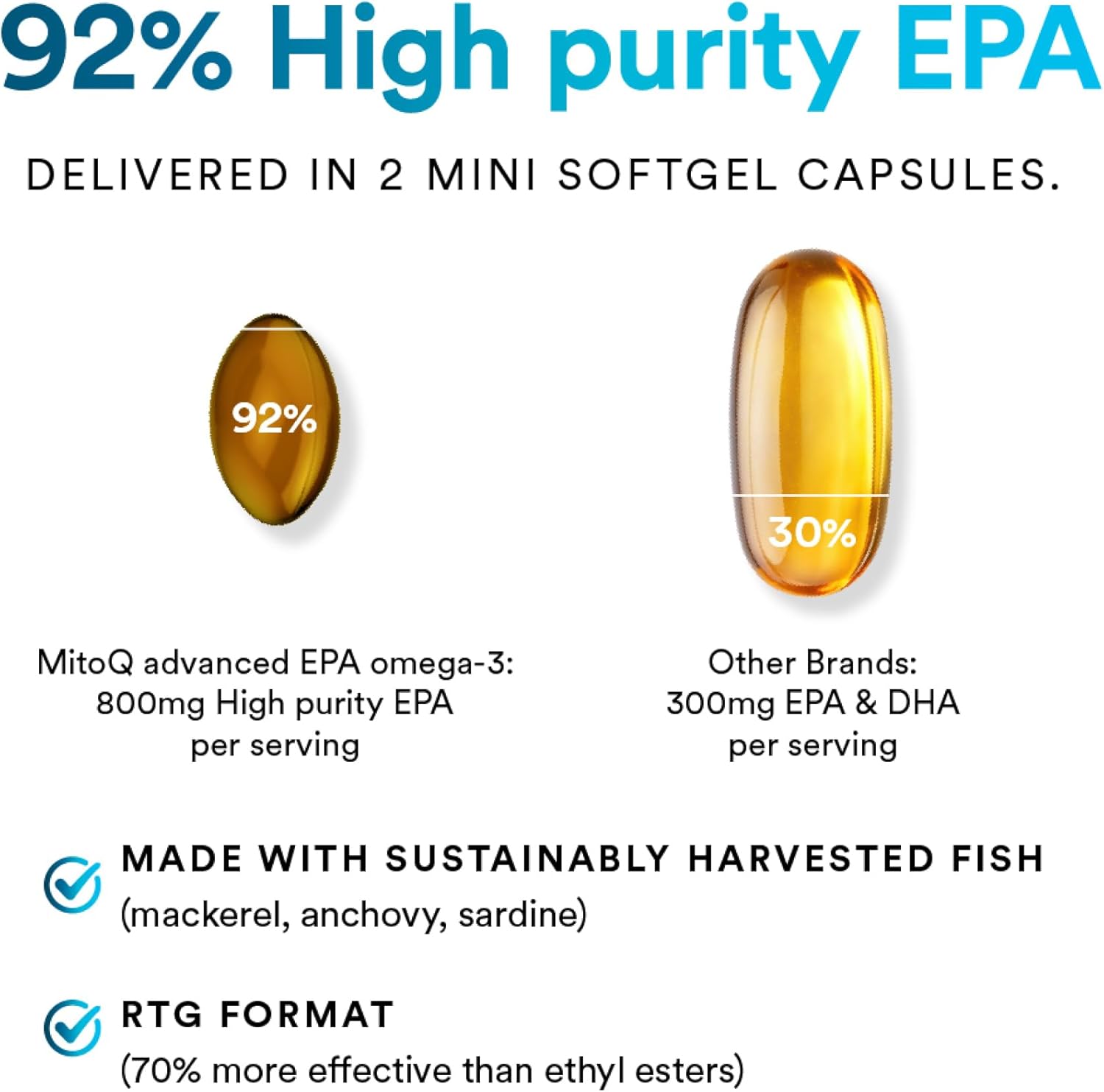 MitoQ Advanced EPA Omega-3 – High-Purity 800mg EPA Fish Oil Supplement | with Vitamin K2, D3, E | Cardiovascular, Brain, Cellular Support | No Fishy Aftertaste | 60 Softgels