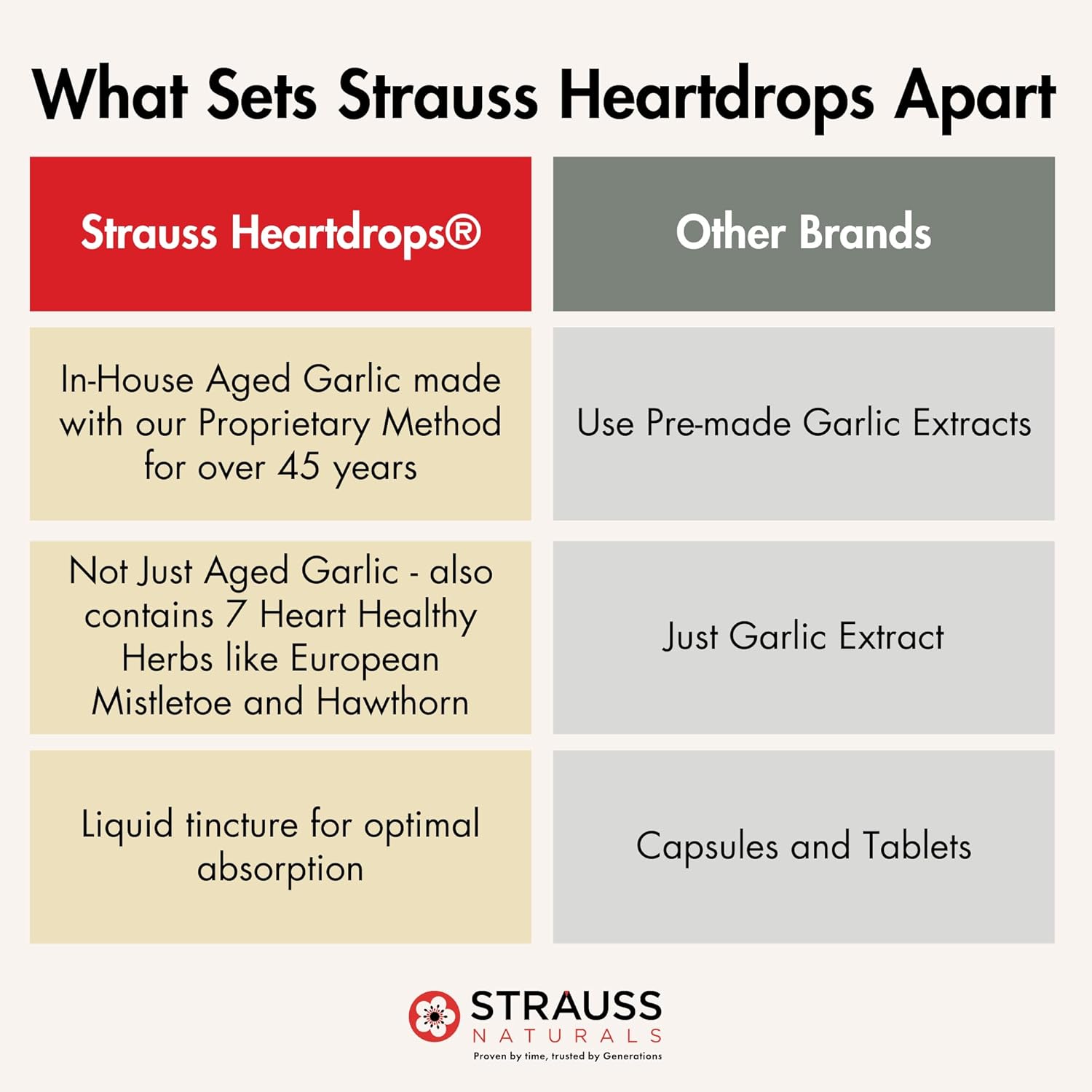 Strauss Naturals Heartdrops, Herbal Heart Supplements with European Mistletoe and Extracts of Aged Garlic, 3.4 fl oz, Cinnamon Flavor