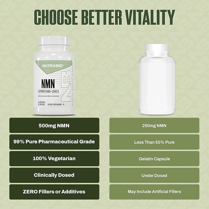 NutraBio NMN - NAD Supplement, Longevity Support, Boost NAD Levels, Increase Cellular Energy, Brain Health, Healthy Aging- 60 Servings- 60 Capsules