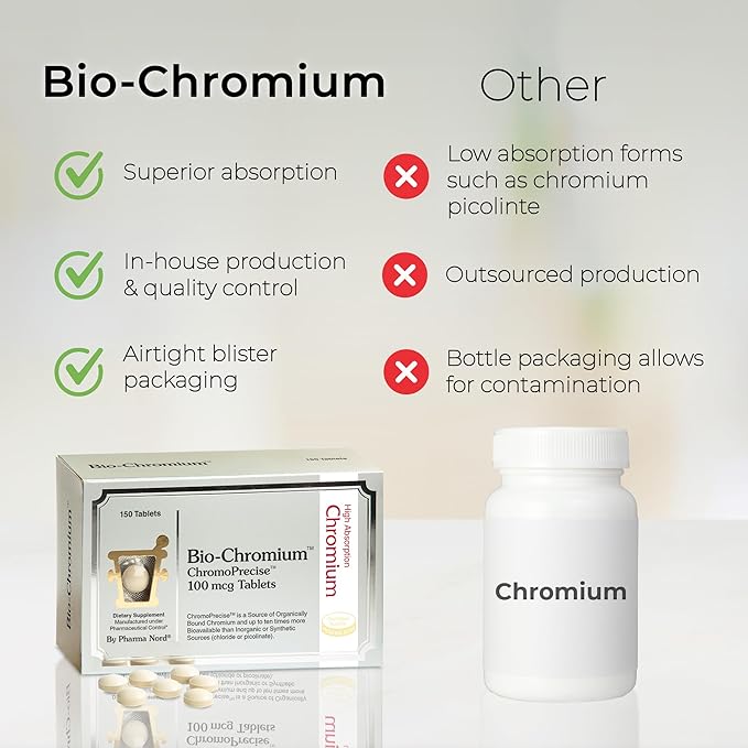 Bio-Chromium 100mcg | 10x Better Absorption | Patented Formula for preventing Cravings | ChromoPrecise Organic Chromium Supplement | Manufactured to Pharmaceutical Standards (150)