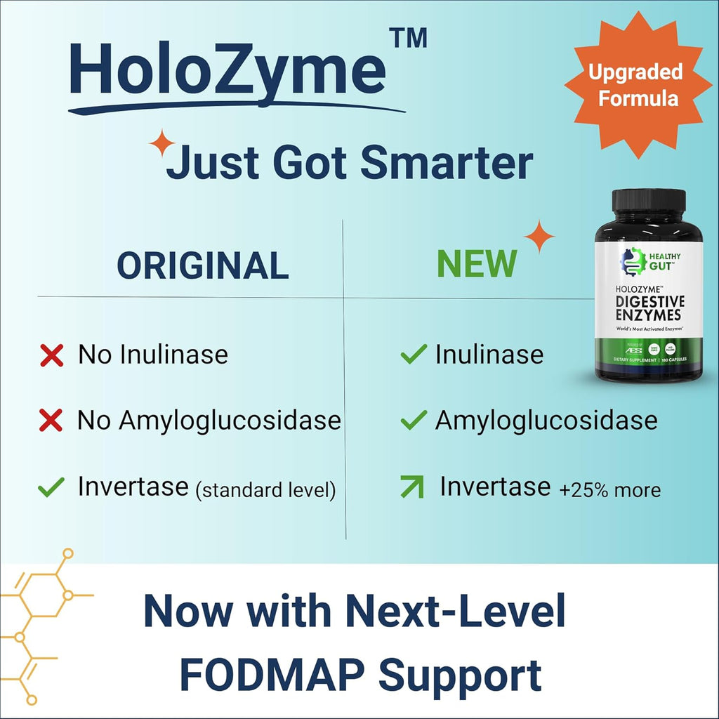 HoloZyme Max Strength Digestive Enzymes | Inulinase, Amyloglucosidase & Invertase for FODMAP Support | Protease, Amylase & Lactase for Bloating, Gas & Indigestion Relief | 90 Servings
