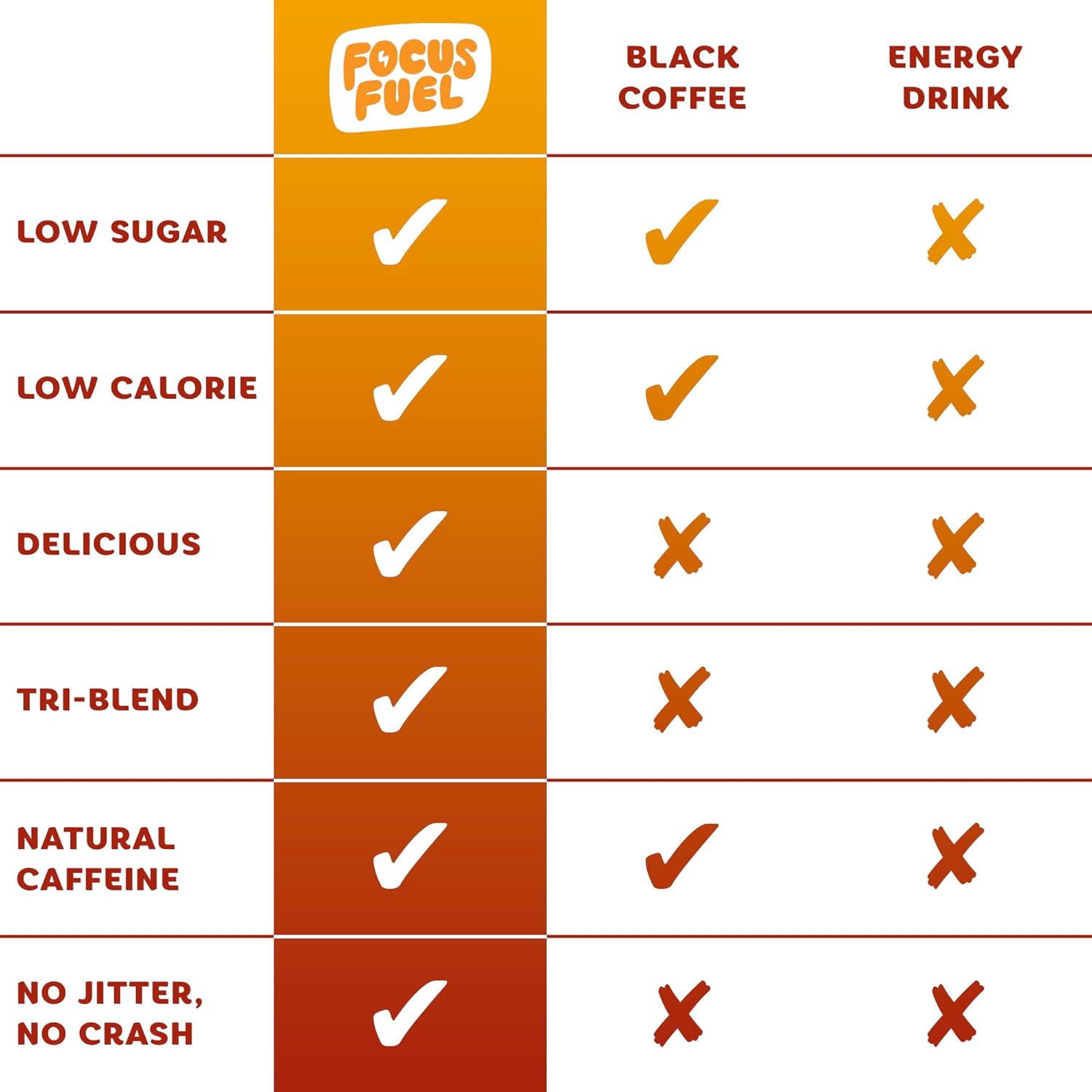 Energy Chews – Fruit Punch Flavor (15 Servings) – 100mg Caffeine + L-Theanine + B12, Magnesium – Boost Focus & Energy – No Crash or Jitters