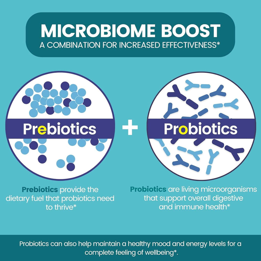 Zentastic Probiotics & Prebiotics Supplement - 50 Billion CFU - for Men & Women’s Immune & Digestive Health - 16 Strains - Shelf Stable - 120 Delayed Release Veggie Capsules