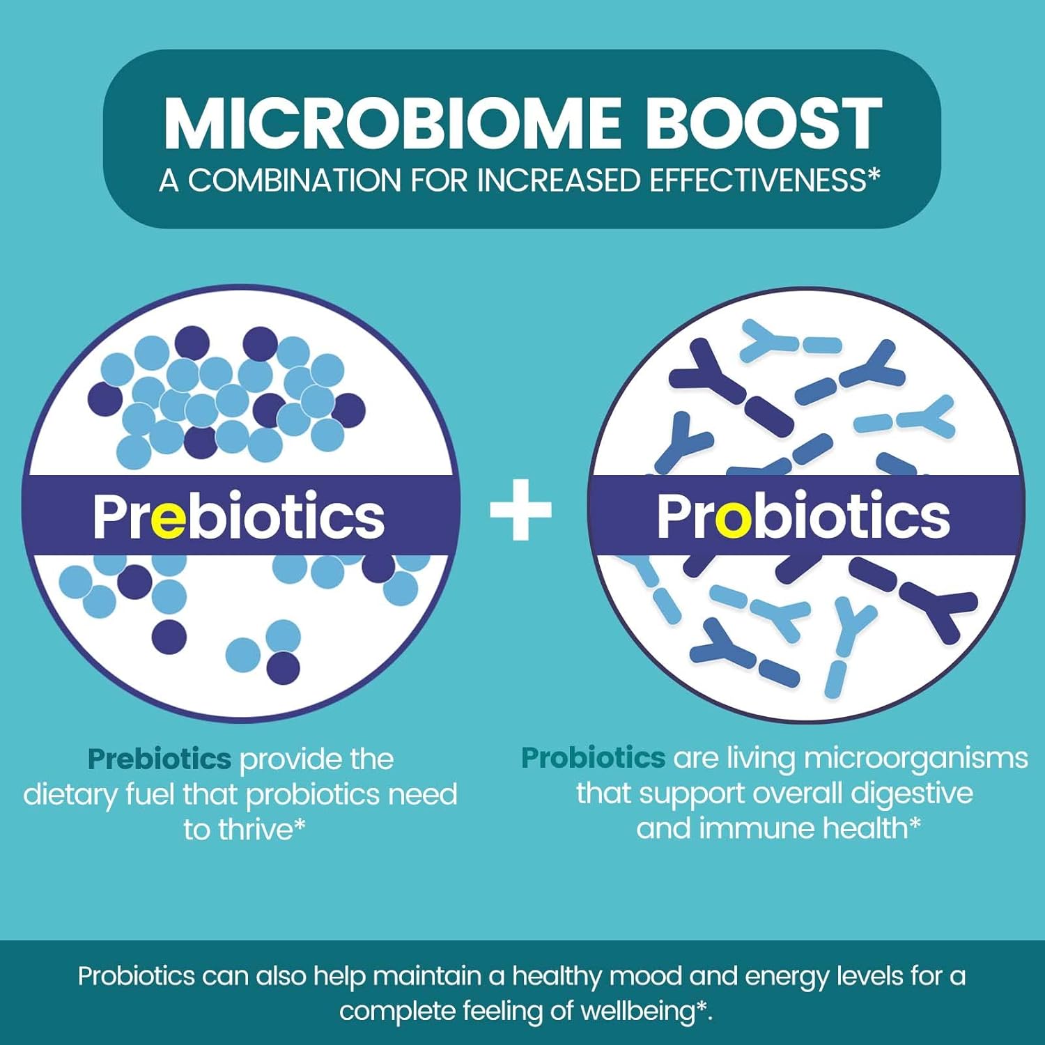 Zentastic Probiotics & Prebiotics Supplement - 50 Billion CFU - for Men & Women’s Immune & Digestive Health - 16 Strains - Shelf Stable - 120 Delayed Release Veggie Capsules