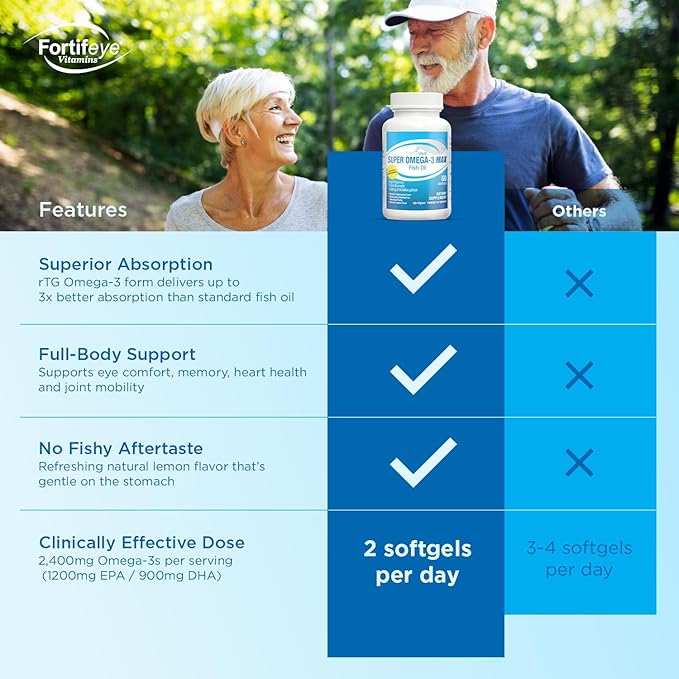Super Max Omega-3 Fish Oil 2400 mg Made in Norway - High Potency Fish Oil Omega 3 Supplements for Women and Men, Triglyceride Form with EPA and DHA Supplements No Fishy After Taste Lemon Flavor