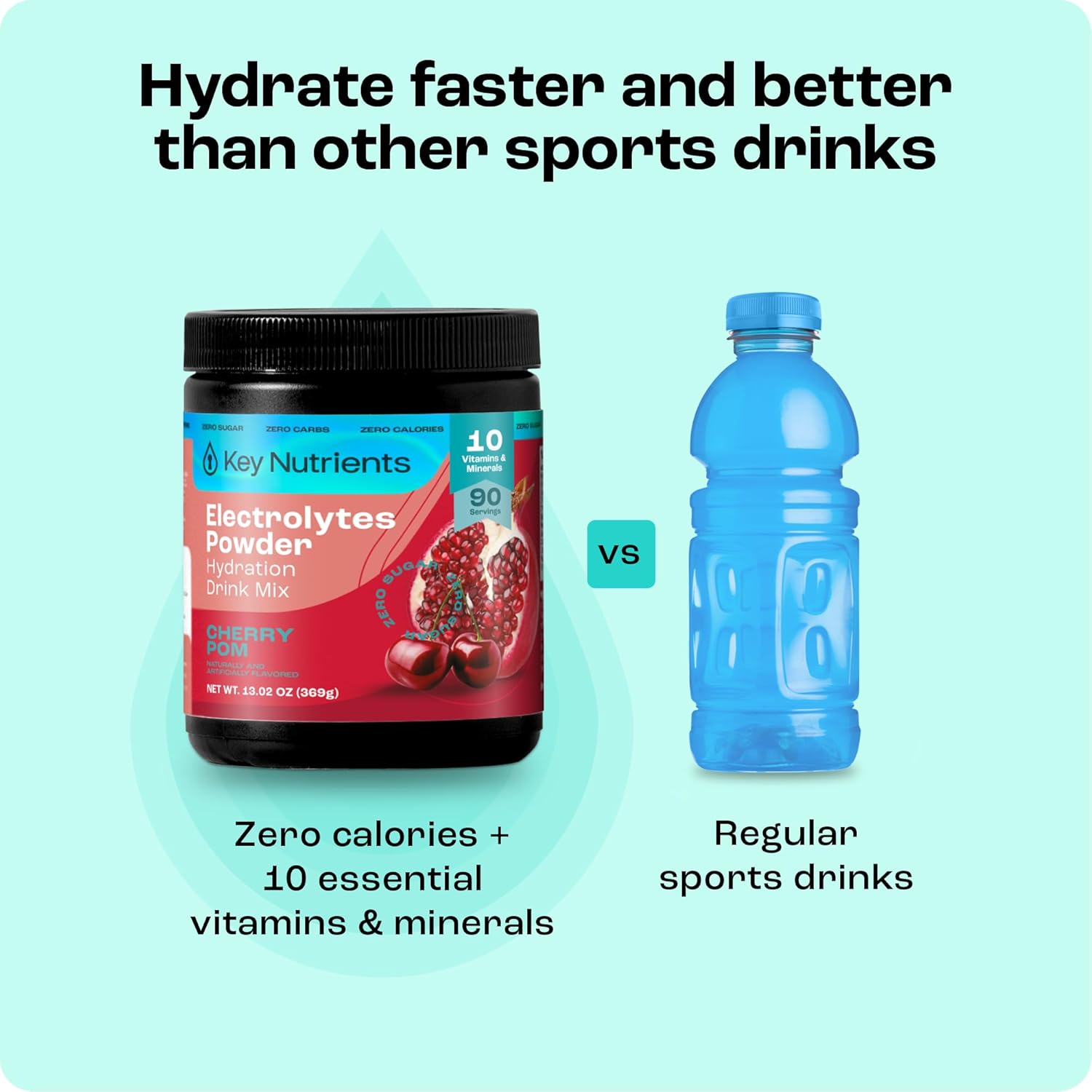 KEY NUTRIENTS Multivitamin Electrolytes Powder No Sugar - Sweet Cherry Pom Electrolyte Powder - Endurance & Energy Supplement - Hydration Powder - No Calories - 90 Servings - Made in USA