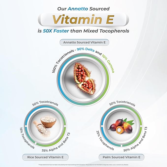 WELLNESS EXTRACT Eannatto Tocotrienols Deltagold Vitamin E Supplements Softgels, Tocopherol Free, Non-GMO, Gluten Free & Antioxidant (50MG 30 Softgels).