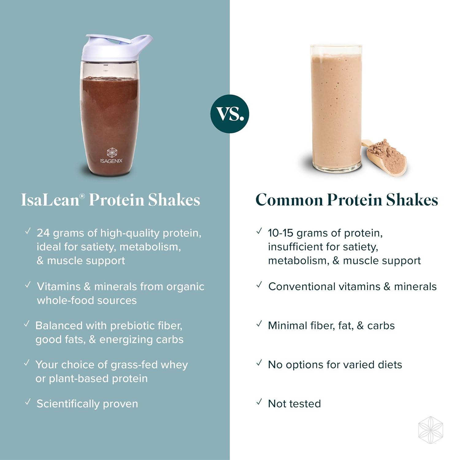 Isagenix Plant-Based IsaLean Protein Shake - Energy Powder with Whole-Food Sourced Vitamins - Supports Lean Muscle Growth & Healthy Metabolism - Rich Chocolate, 27.2 oz (14 Servings)