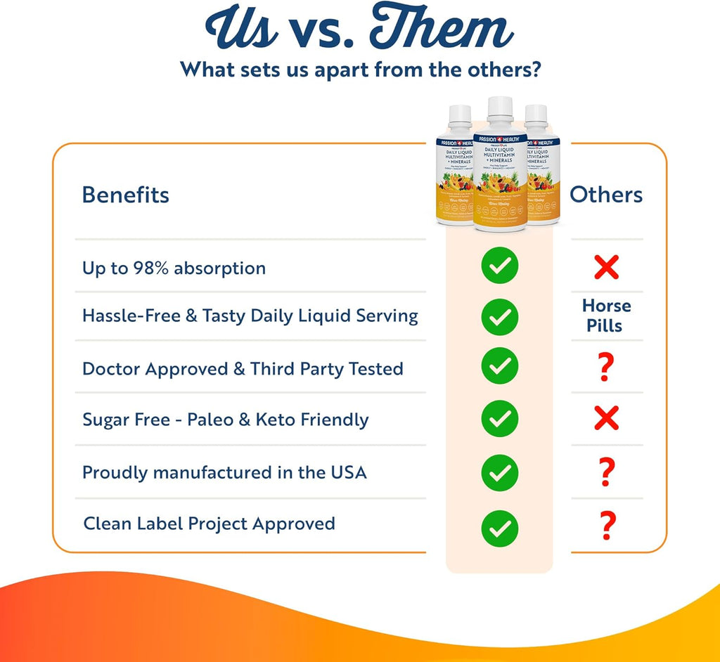 Mega Liquid Multivitamins, Trace Minerals, Amino Acids, Turmeric for Adults, Men, Women, Teens, Kids, Non-GMO, No Soy, No Dairy