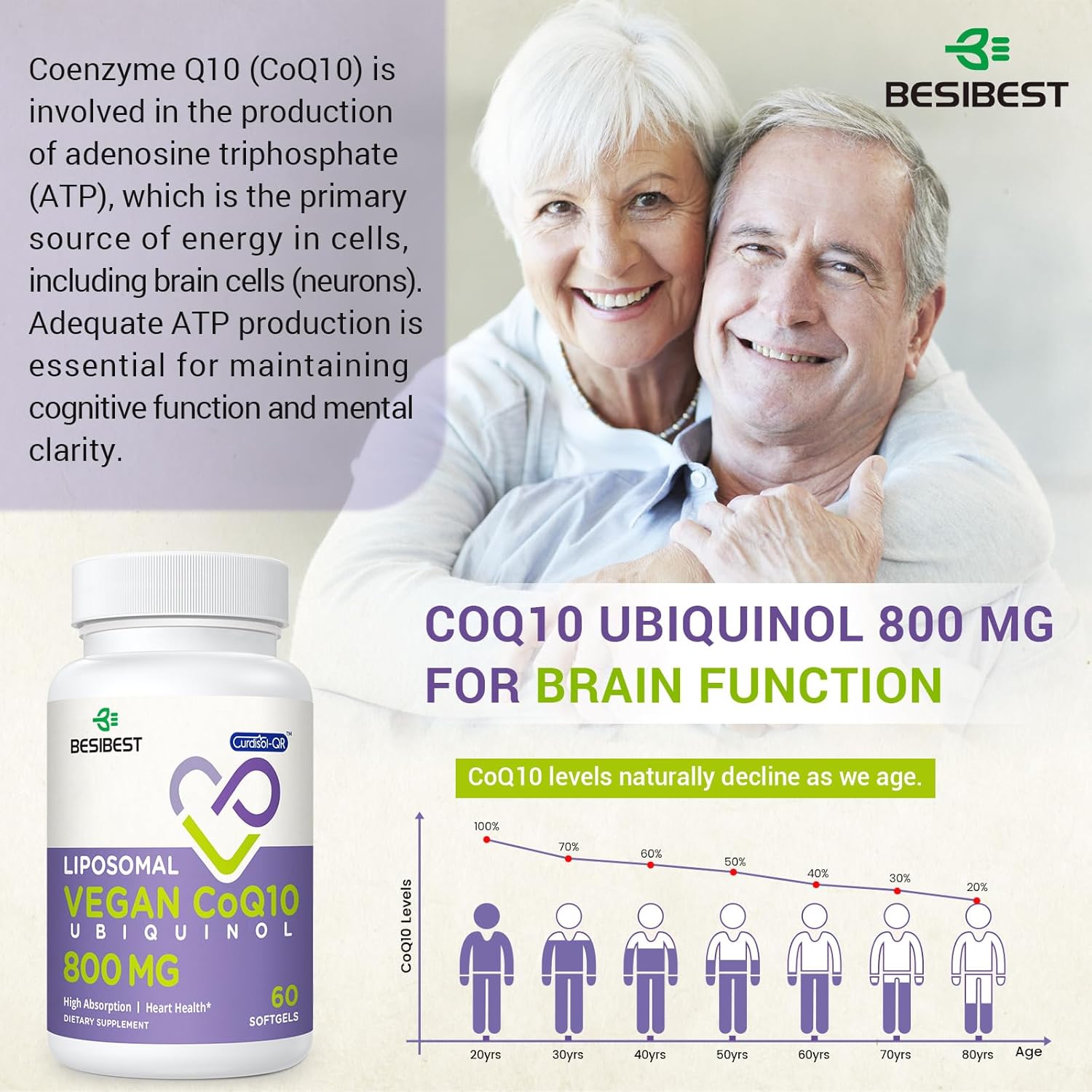 Liposomal Ubiquinol CoQ10 800 MG Softgel, High Absorption CoQ10 Ubiquinol Supplement, Active Coenzyme Q10 800mg, Powerful Antioxidant for Heart & Brain Function, Energy Production, 480 Vegan Softgels
