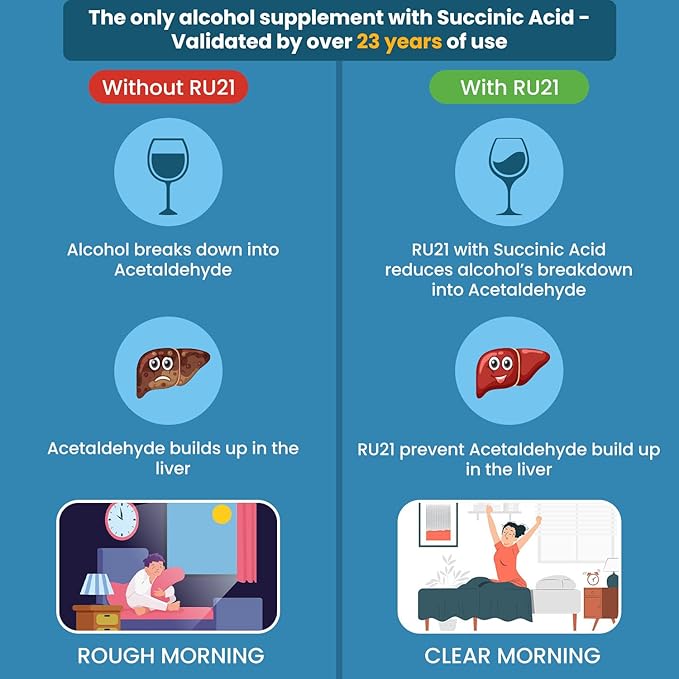 The Supplement for When You Want to Drink & Go to Work The Next Morning | Feel Better After Celebrating & Support Your Liver | Trusted for 23+ Years | Made in USA (120 Pills, 60 Servings)
