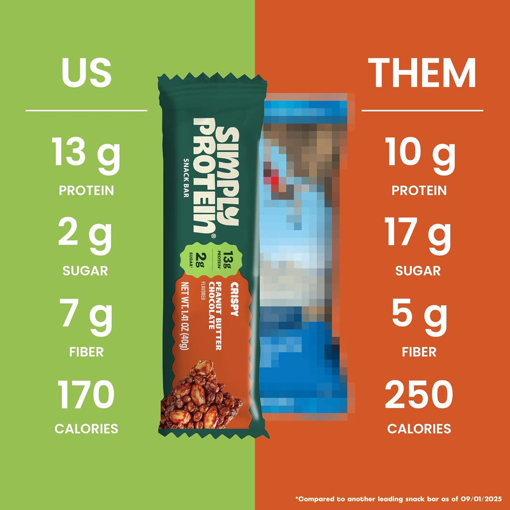 Simply Protein - Peanut Butter Chocolate Crispy Bars - Plant Based Protein Bars - Low Carb, Low Sugar, High Fiber - 13g Protein, 2g Sugar, 7g Fiber - Vegan, Gluten Free, Non GMO, Kosher - 4 Bars