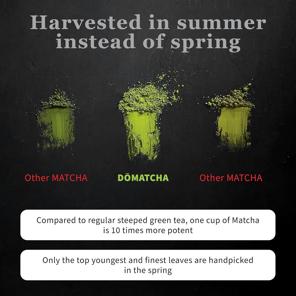 DoMatcha - Organic Ceremonial Green Tea Matcha Powder, Natural Source of Antioxidants, Caffeine, and L-Theanine, Promotes Focus and Relaxation, Kosher, 75 Servings (2.82 oz)