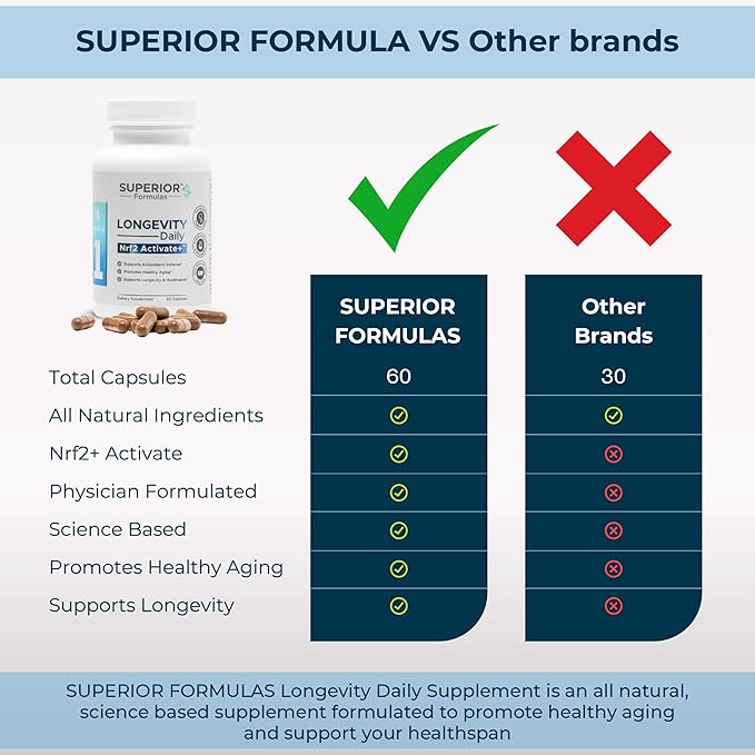 Superior Formulas Nrf2 Activator Supplement – Antioxidant Support for Cellular Health, Healthspan, and Longevity – Helps Reduce Oxidative Stress – 60 Capsules – Made in USA, Non-GMO