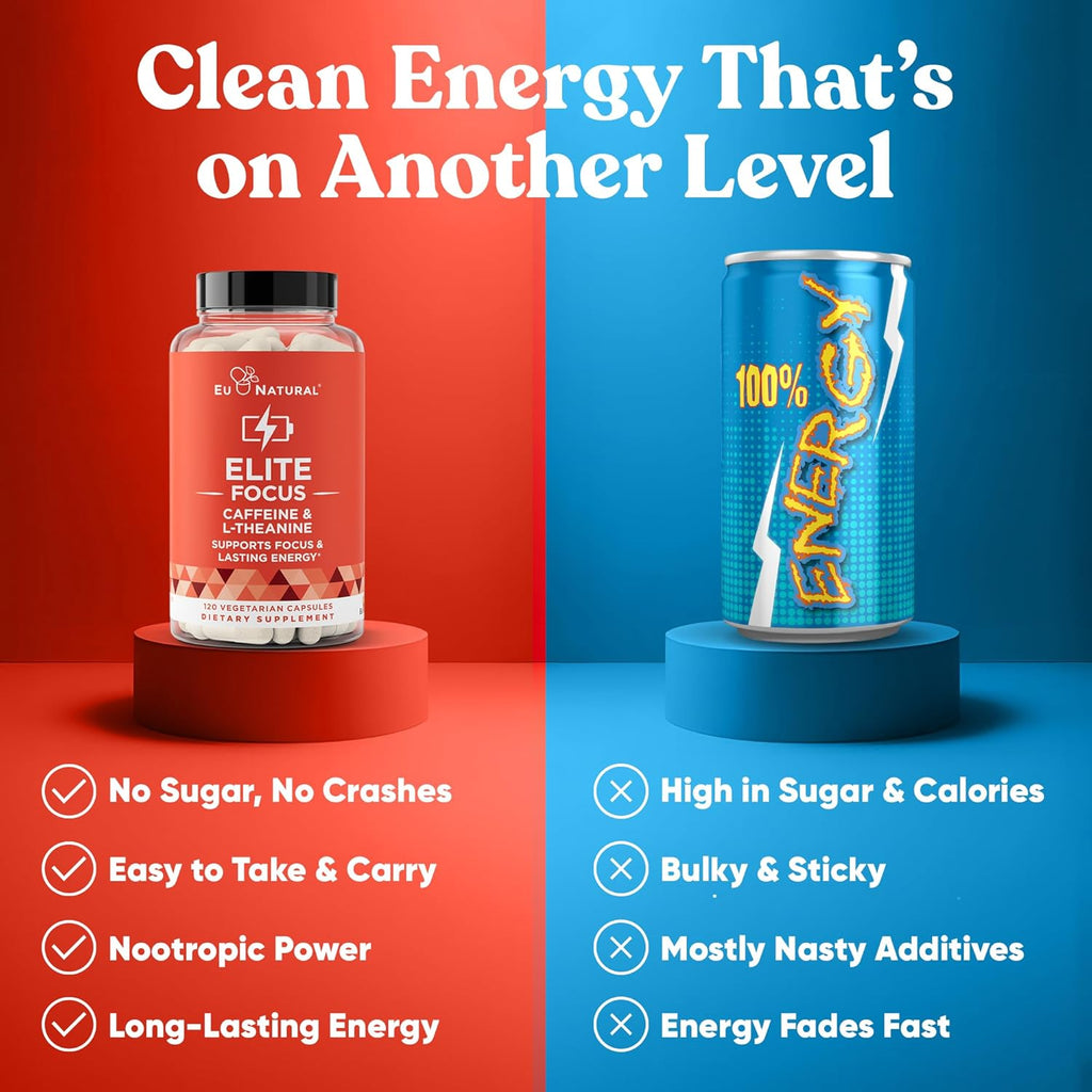 Elite Caffeine Pills with L-Theanine – Jitter-Free Focused Energy Supplements – Clean & Natural Nootropic Stack for Smart Cognitive Performance – 120 Soft Capsules