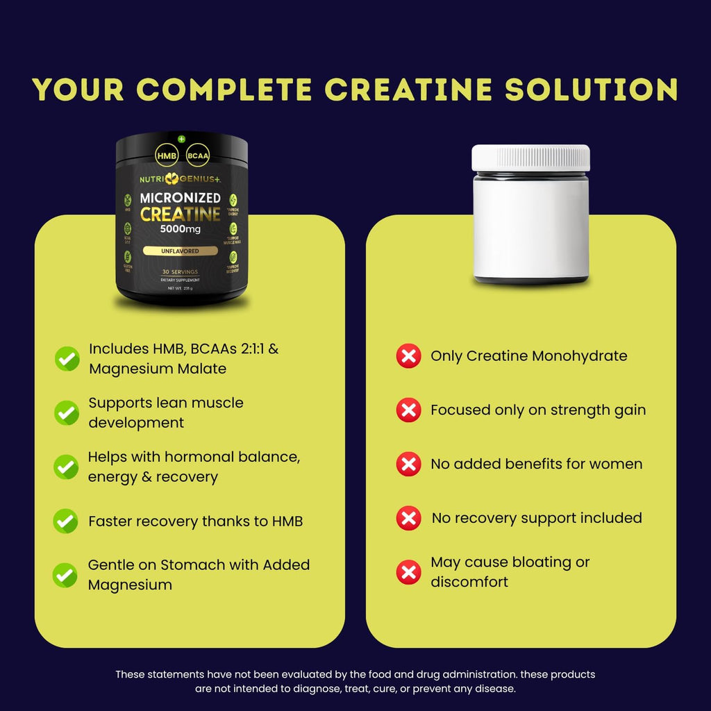 Creatine Powder Micronized with BCAAs + HMB, Magnesium Malate, for Muscle Growth, Strength & Recovery | Unflavored | 30 Servings (Unflavored)
