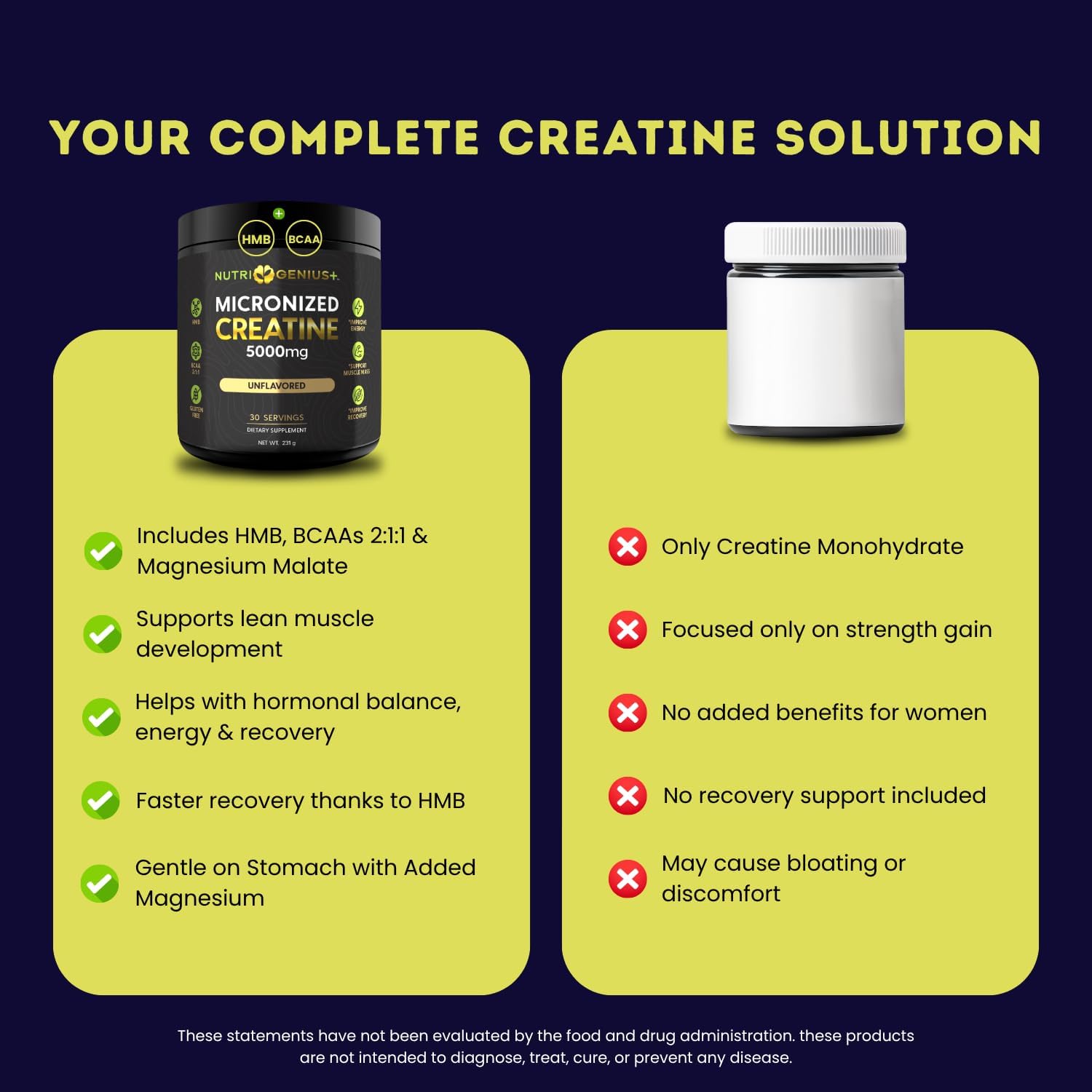 Creatine Powder Micronized with BCAAs + HMB, Magnesium Malate, for Muscle Growth, Strength & Recovery | Unflavored | 30 Servings (Unflavored)