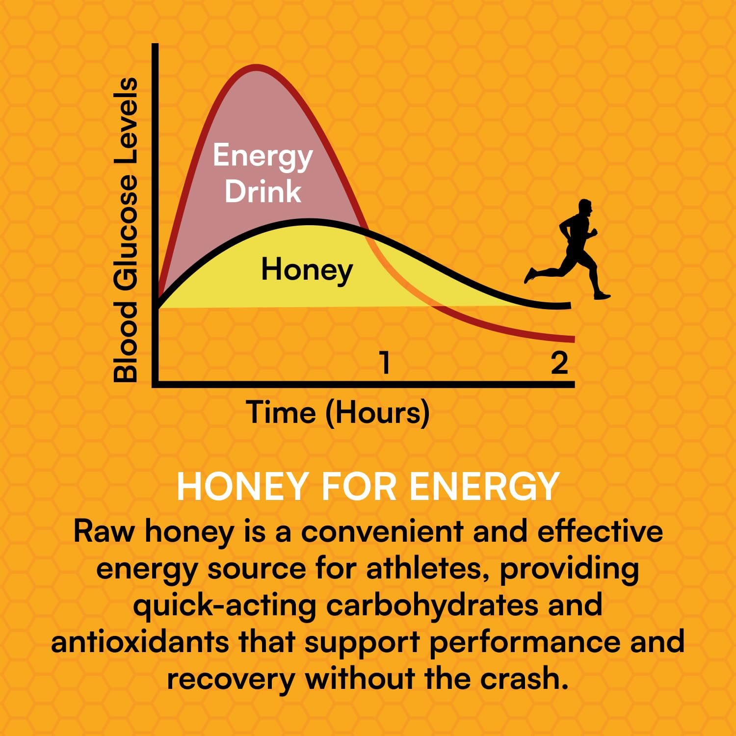 You Again Super Honey Clean Energy Gel, Honey & Himalayan Salt | Electrolyte Replenishment Running Fuel | Endurance Workouts & Cycling Gel | Paleo & Carnivore Snack | Gluten-Free | USA Made | 24-Pack