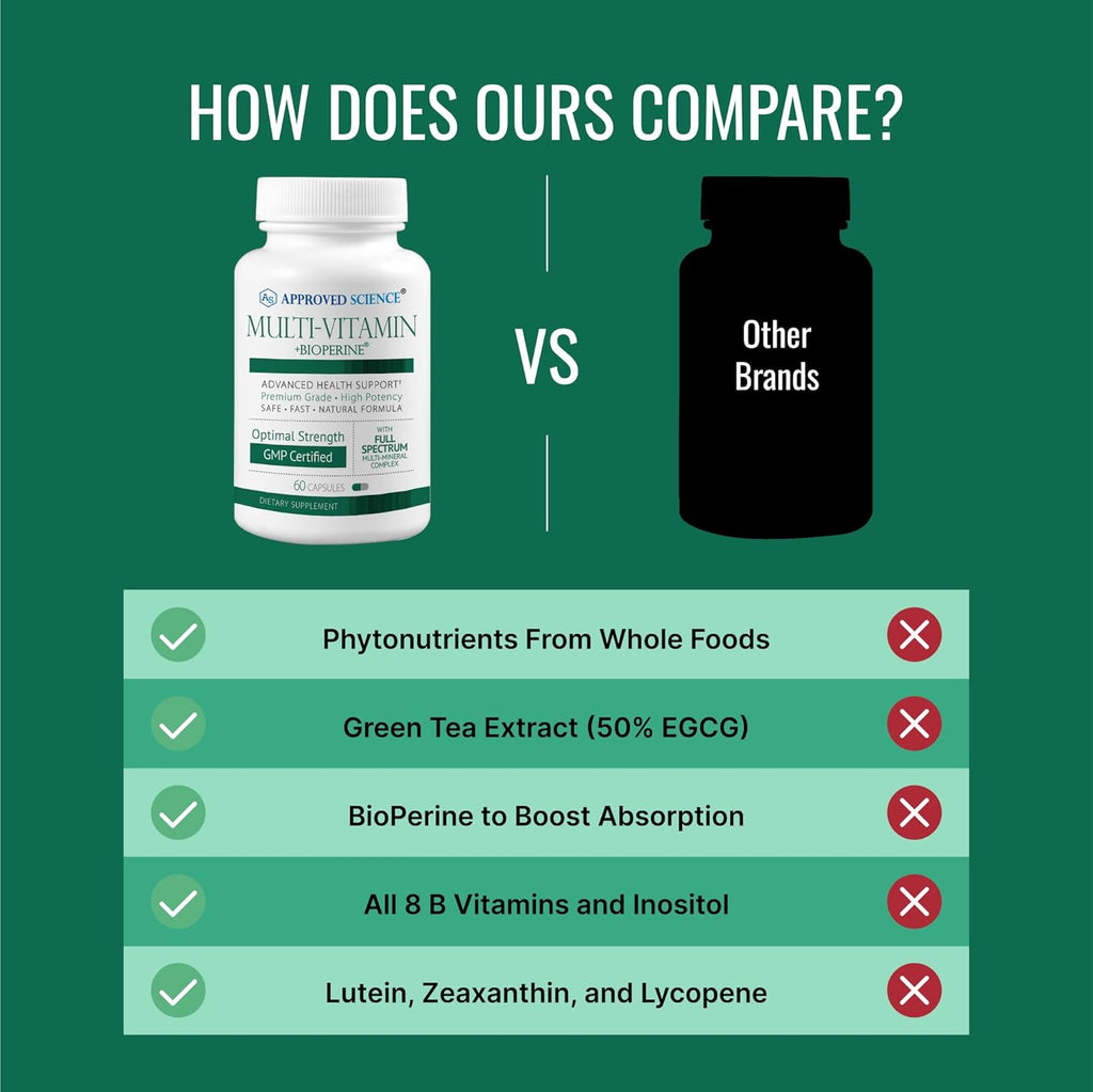Approved Science Multi-Vitamin - with Full-Spectrum B-Vitamins, Green Tea, Lutein, Lycopene, Zeaxanthin, BioPerine - 60 Capsules - 1 Month Supply