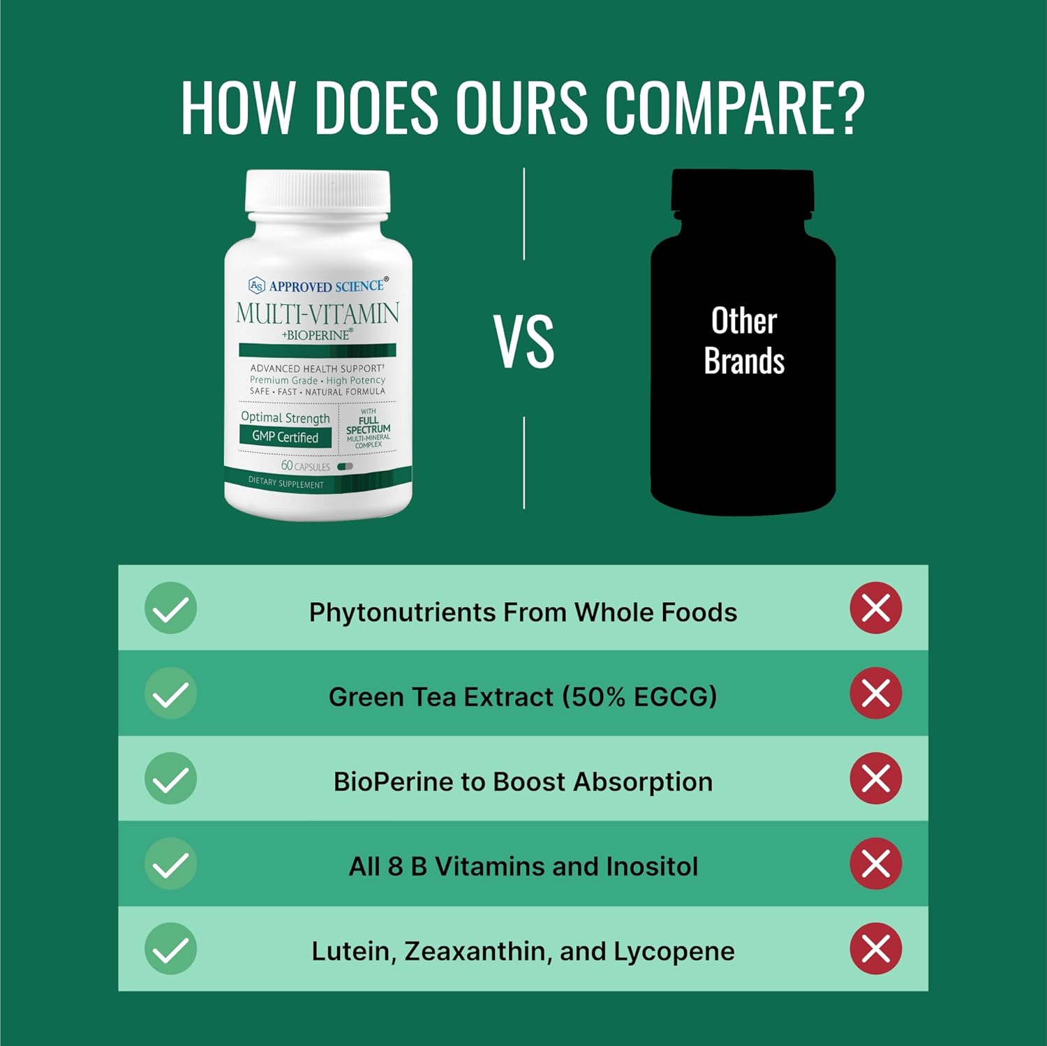 Approved Science Multi-Vitamin - with Full-Spectrum B-Vitamins, Green Tea, Lutein, Lycopene, Zeaxanthin, BioPerine - 180 Capsules - 3 Month Supply