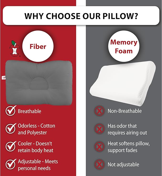 Core Products D-Core Cervical Neck Pillow - Extra Firm Orthopedic Support for Neck Discomfort, Back Sleepers, Dual Neck Rolls, Cervical Alignment, Full Size, Assembled in USA