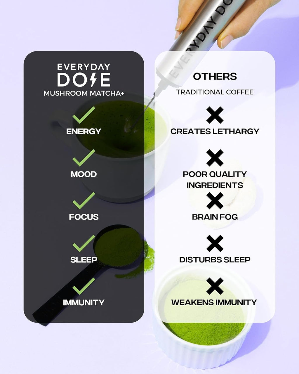 Everyday Dose Mushroom Matcha+ Ceremonial Grade Matcha Powder - Japanese Tea With Grass-Fed Collagen, Lion's Mane, Chaga, L-Theanine - For Better Focus, Energy, Digestion and Immunity - 30 Servings
